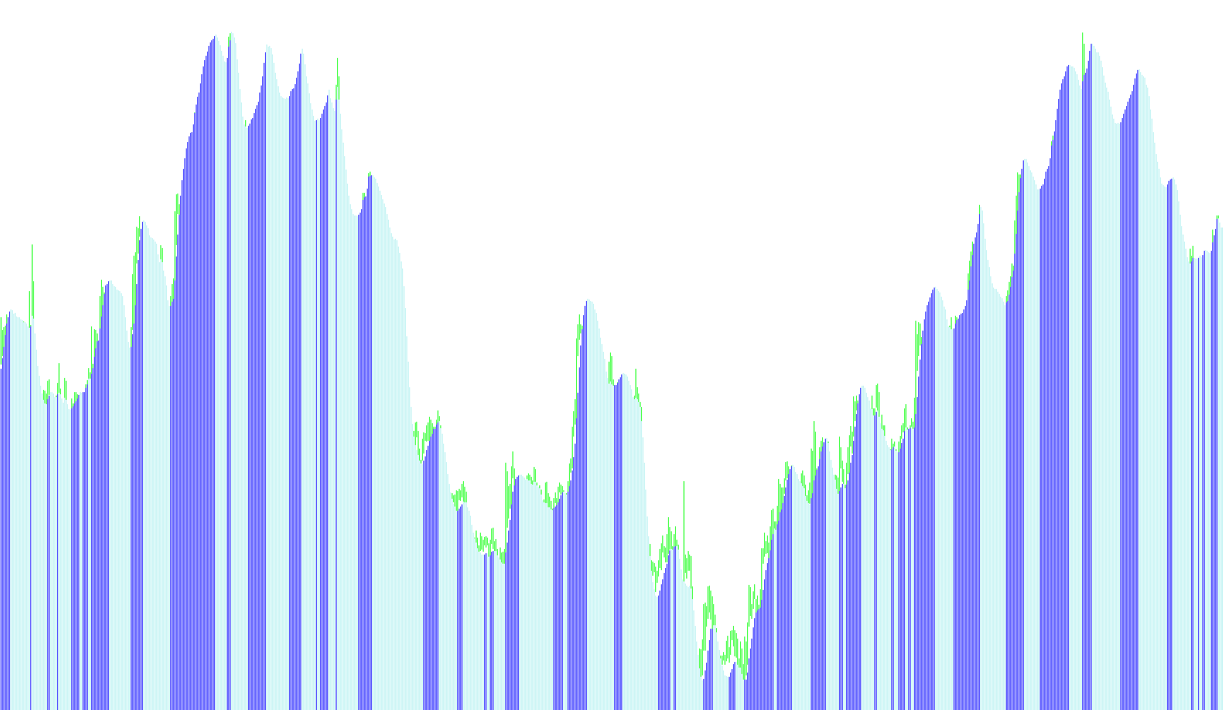 NonLagMA_v7_HIST