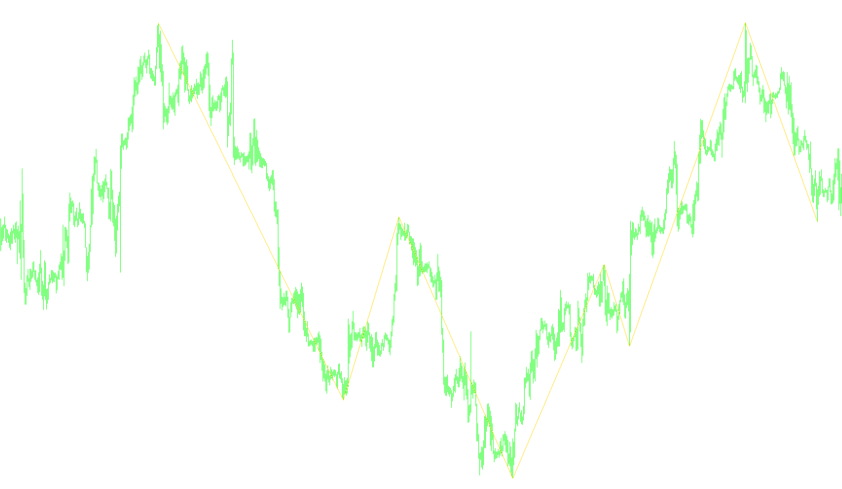 NonLagZigZag_v2