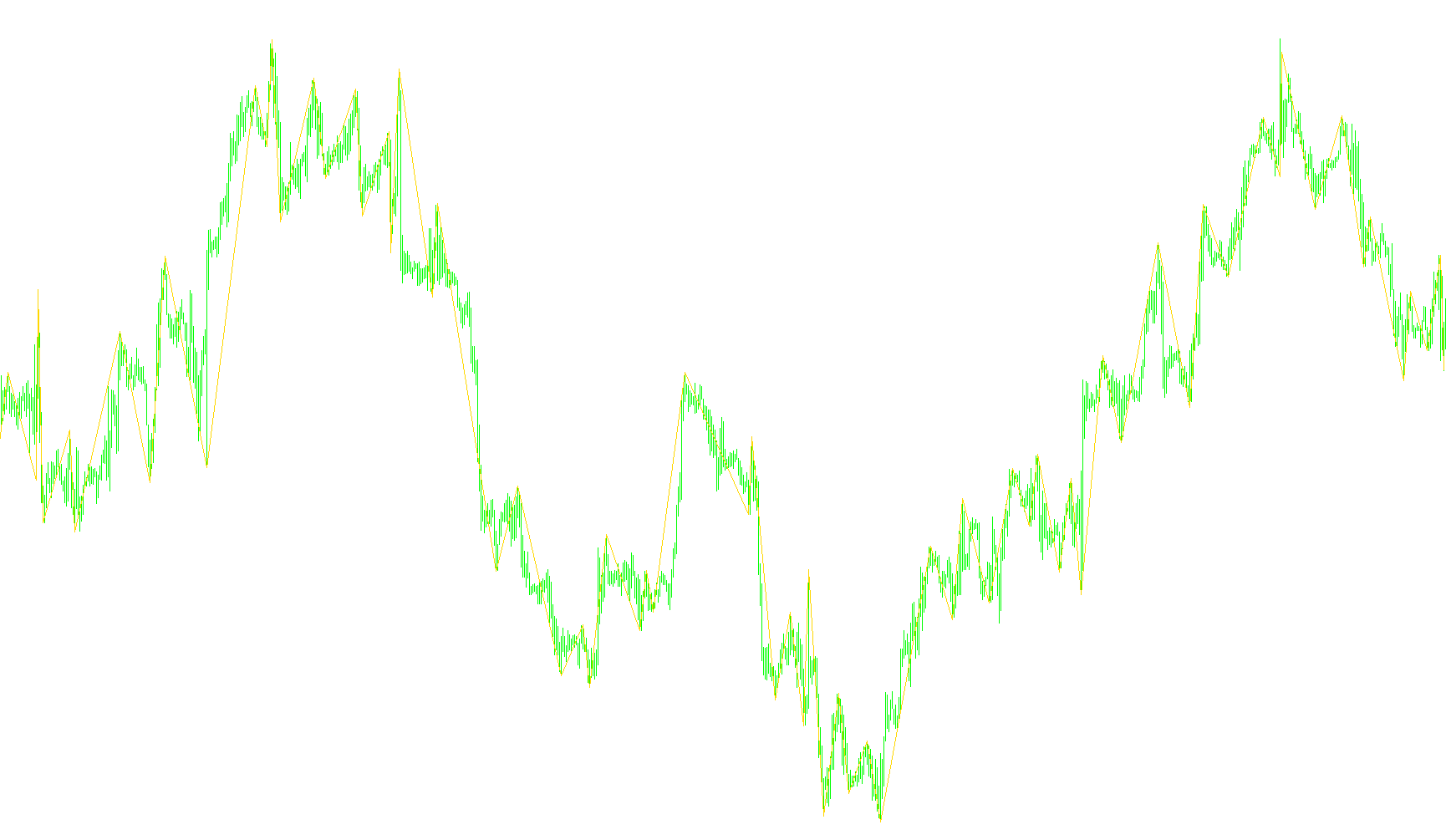 NonLagZigZag_v2_005