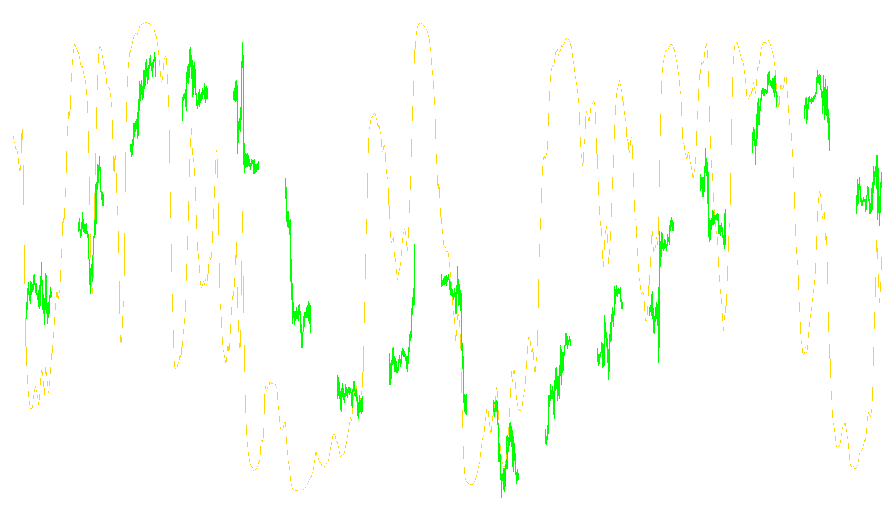 Normalizer_3param