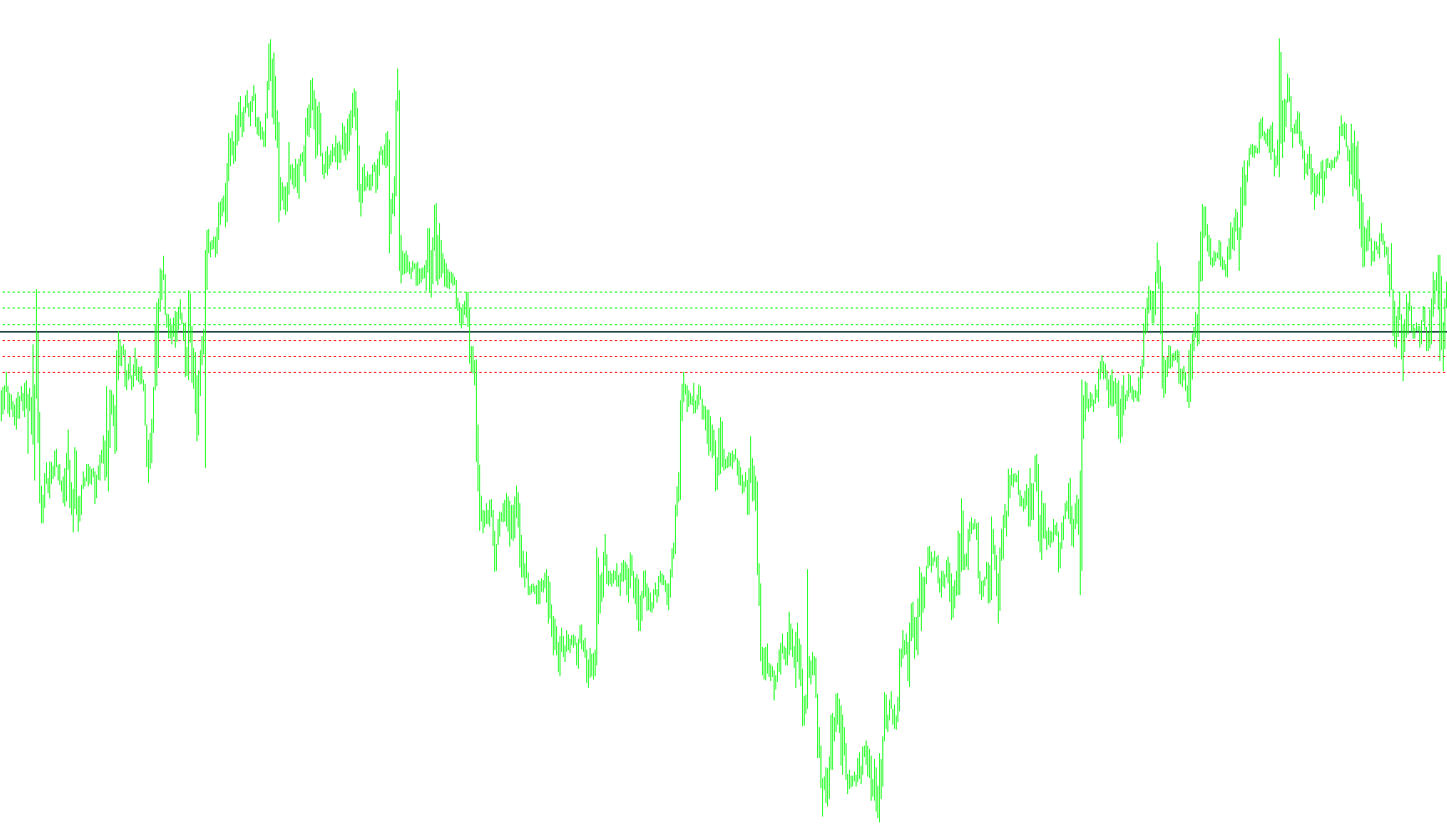 Open_Pivot_PlusLevels