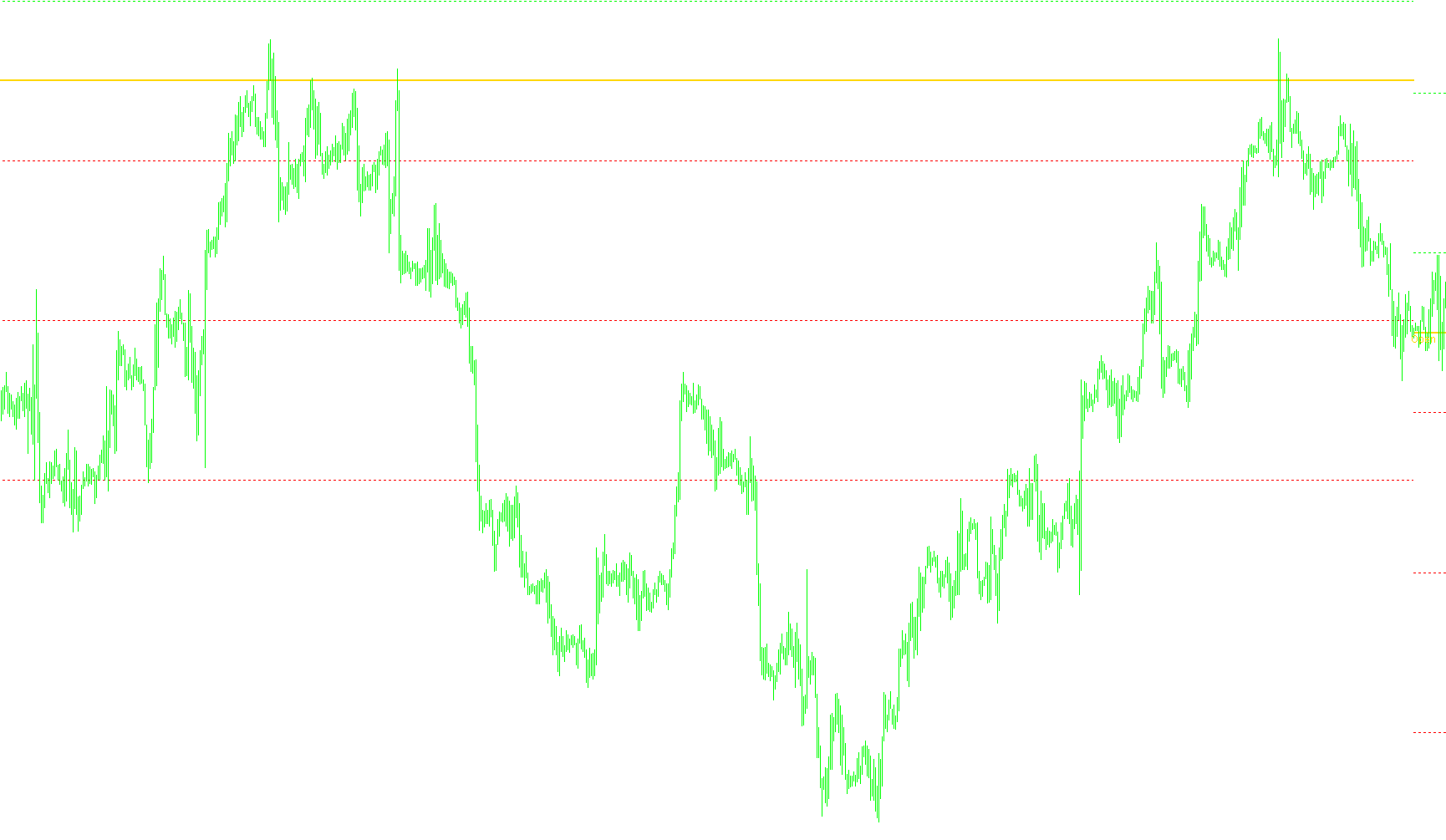 Open_Pivot_PlusLevels_Historical