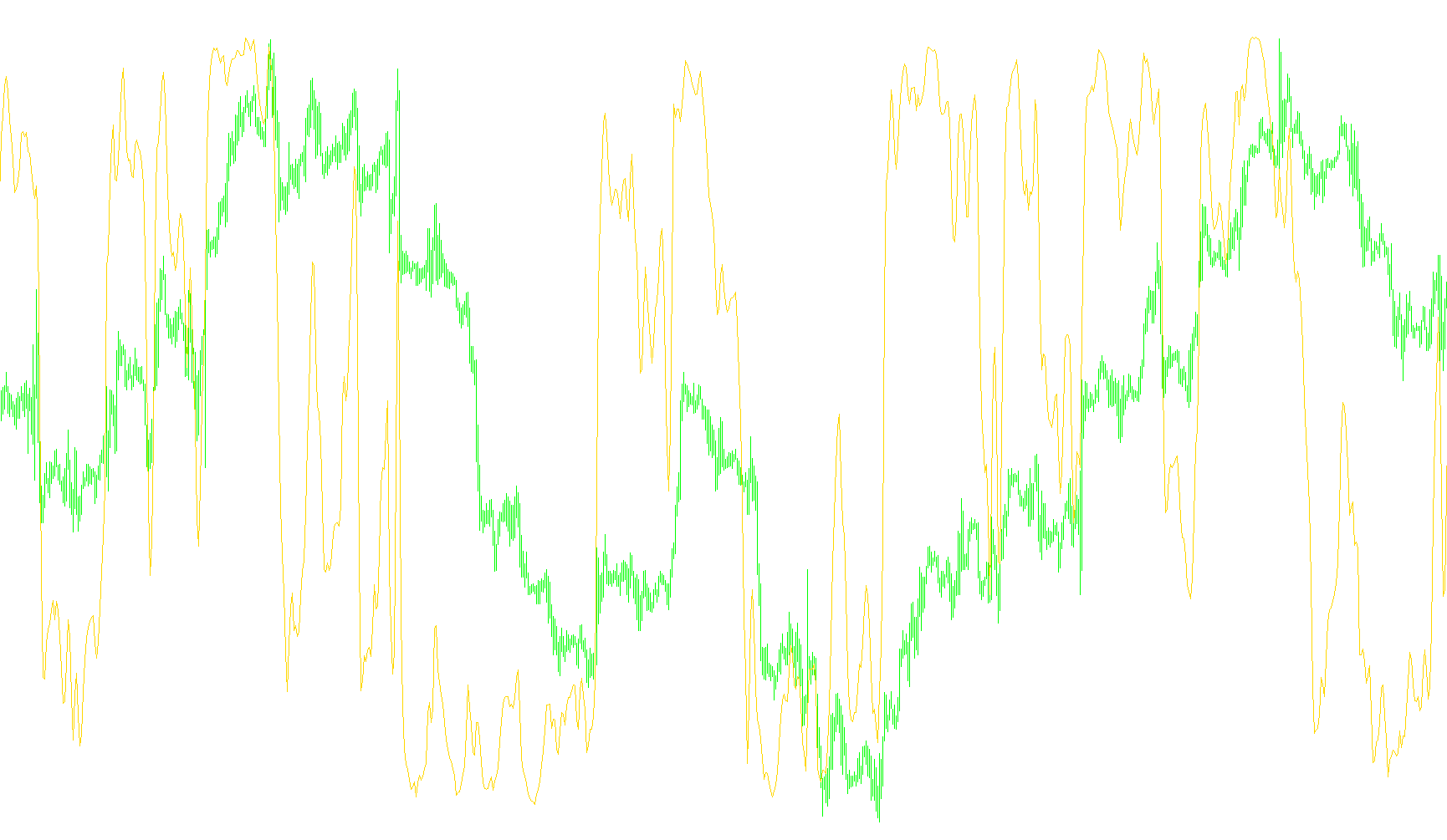 OS Gaussian SR Rate