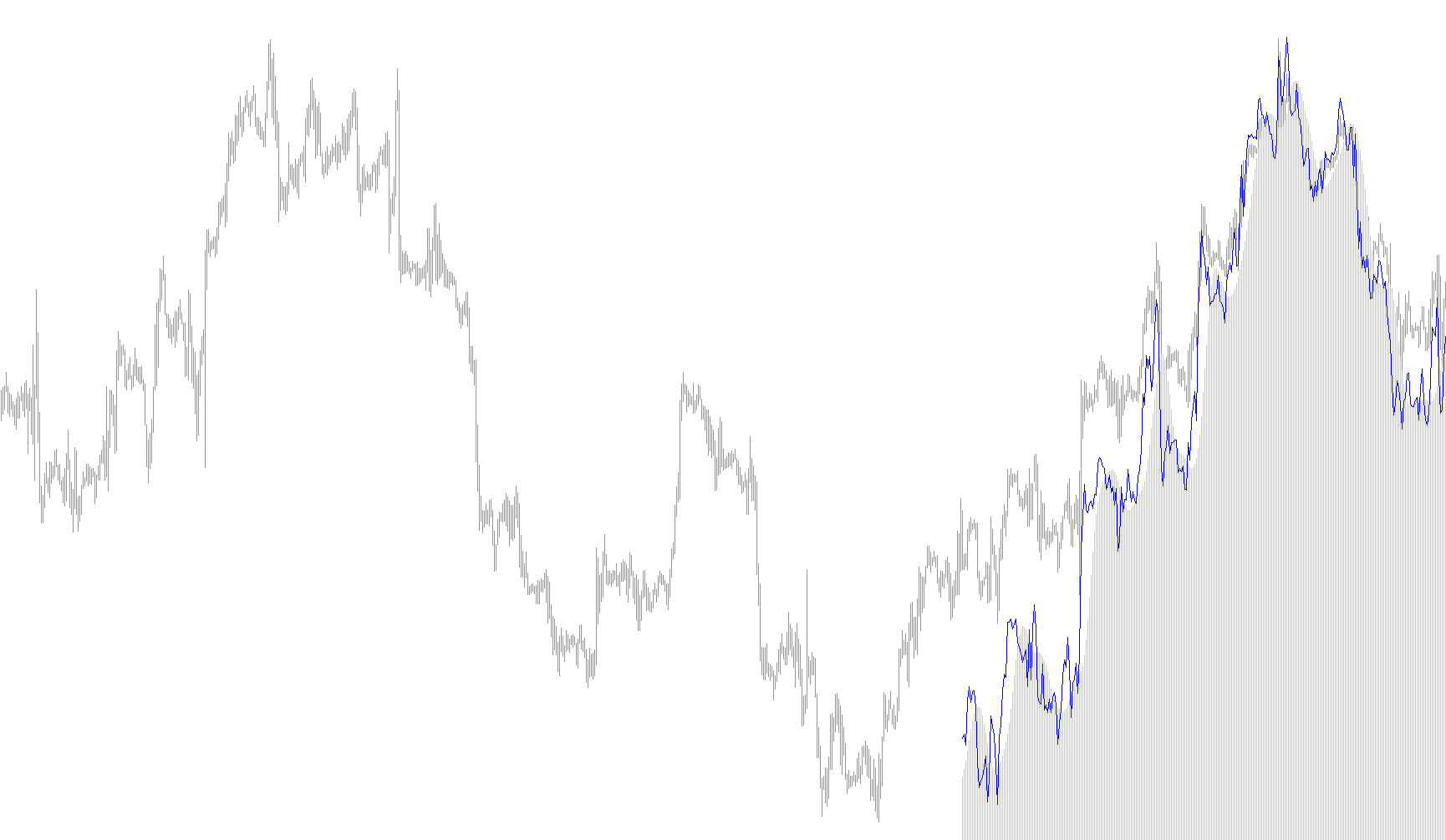 osc1