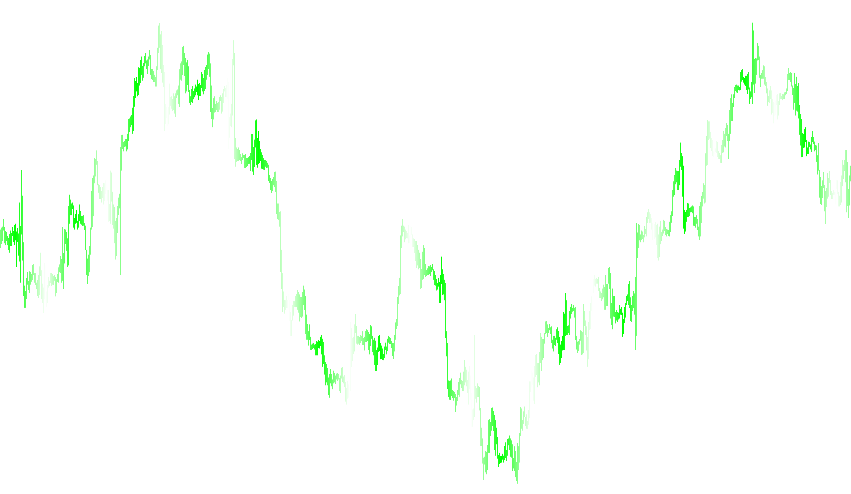 OverLayChart -Point
