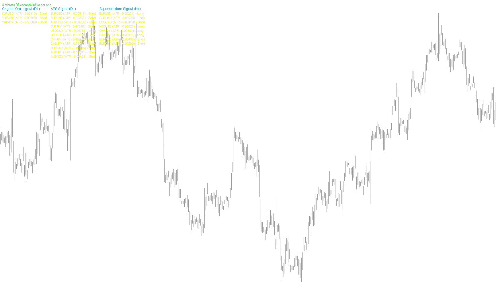 OzFx Signals v1.7