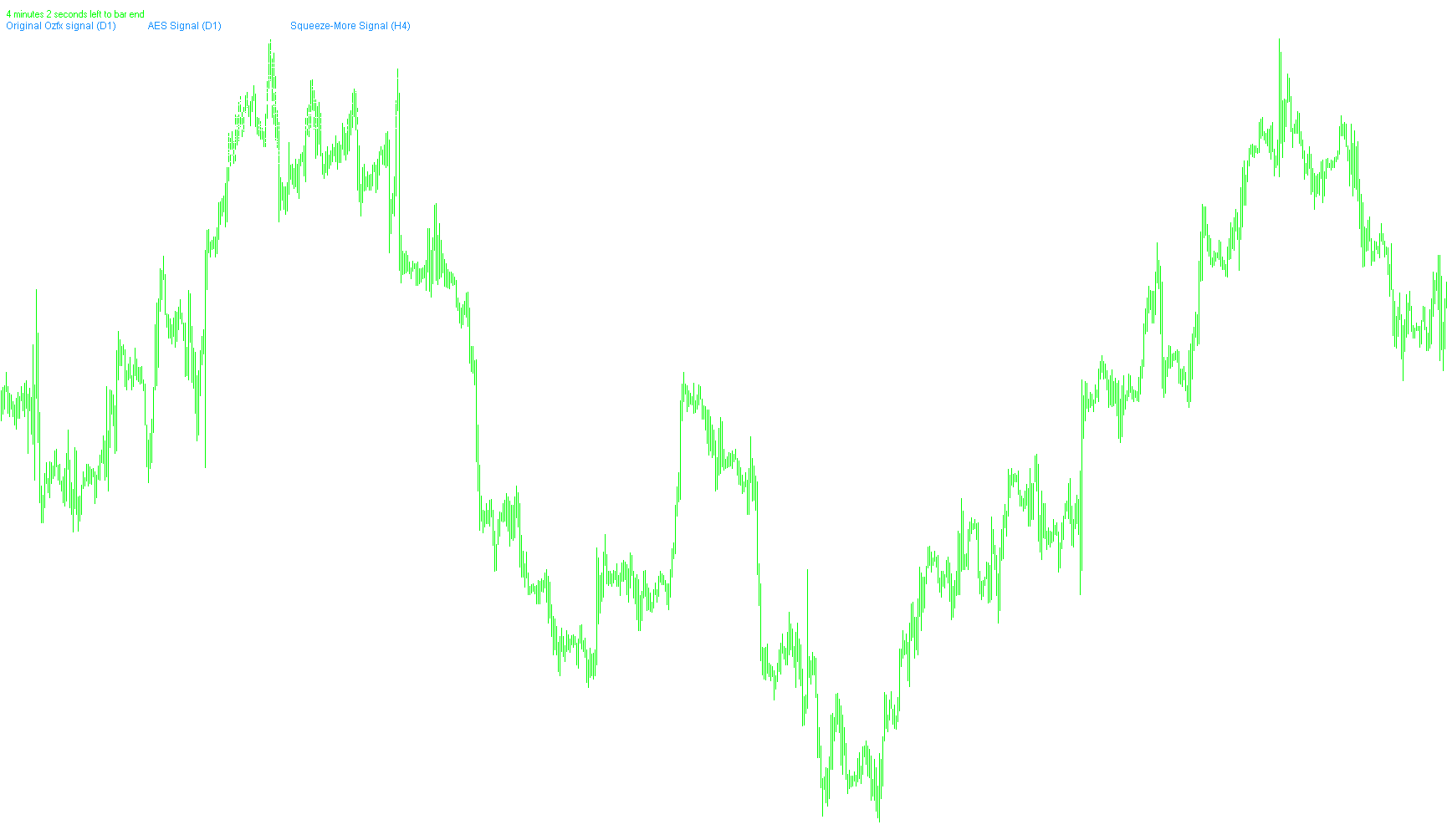 OzFx Signals v1.7_v1