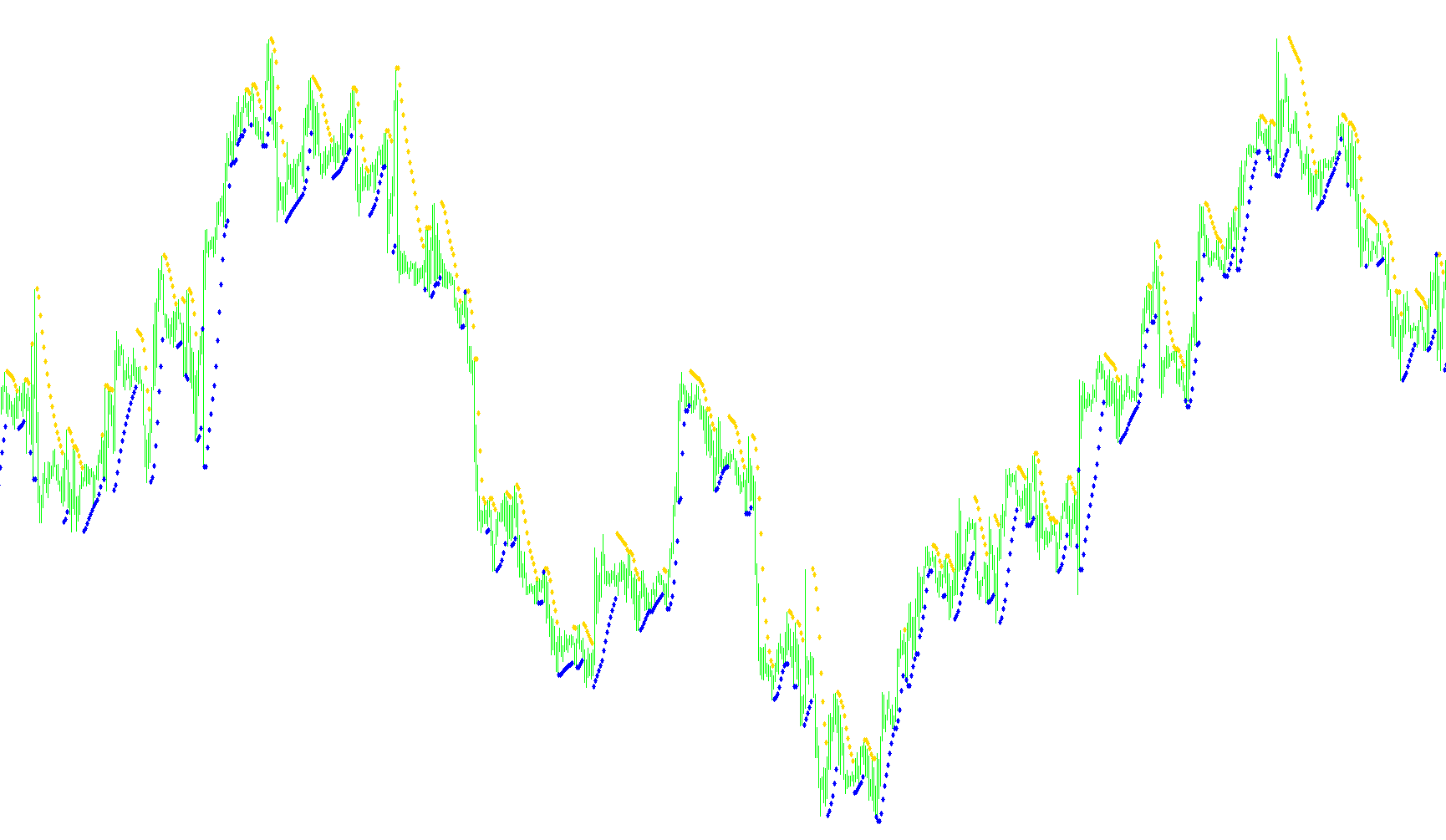 Parabolic SAR Color - Alert