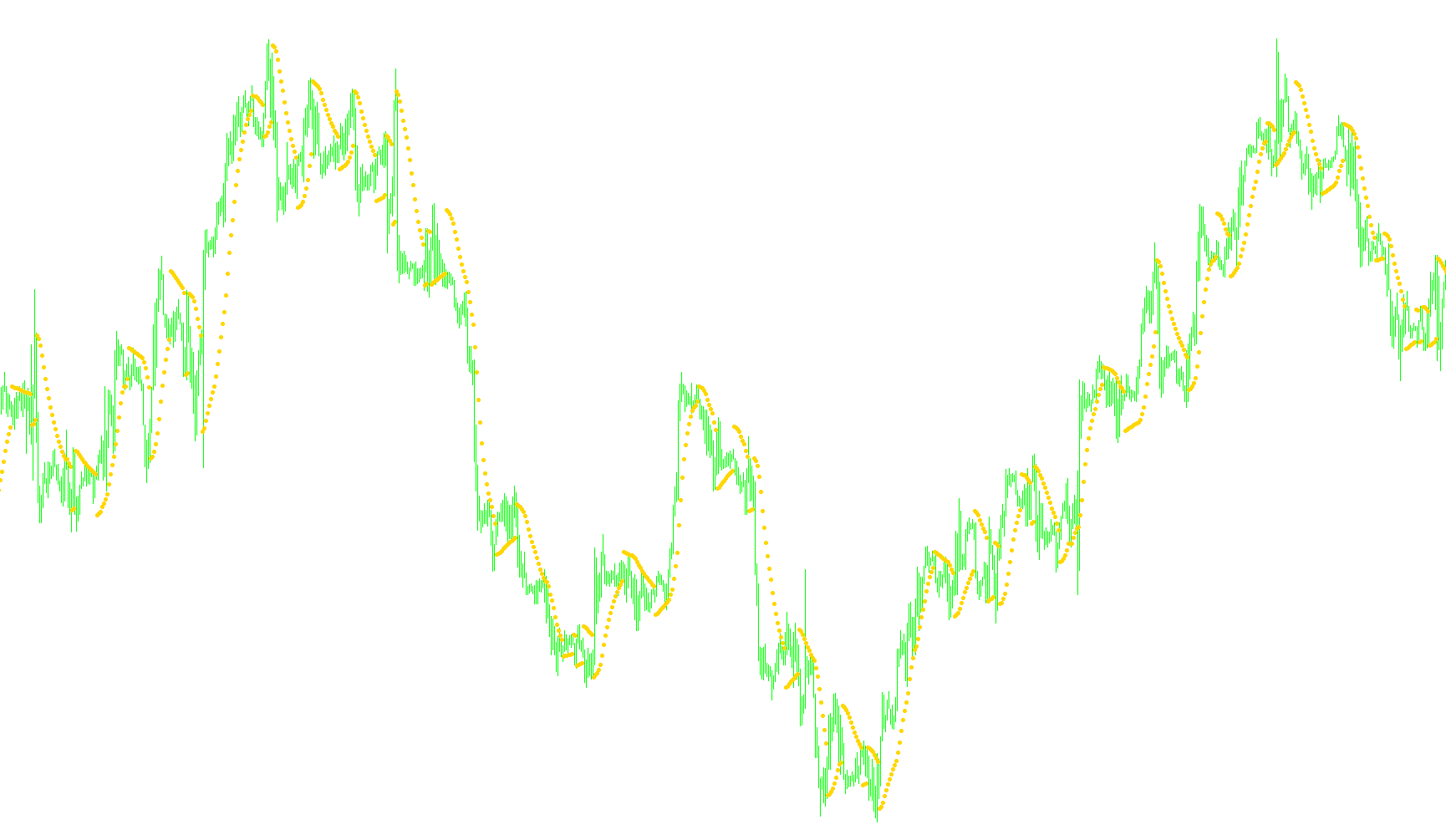 ParabolicM