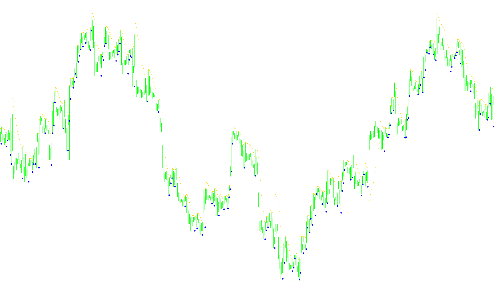 Parabolic_Alert_Mod