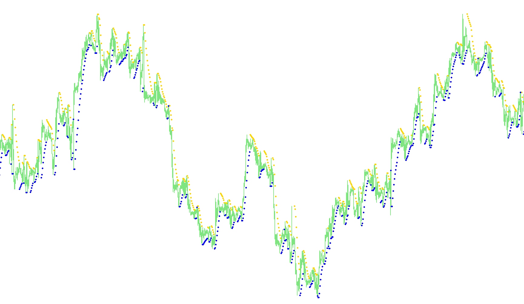 Parabolic_trendchaser_alert