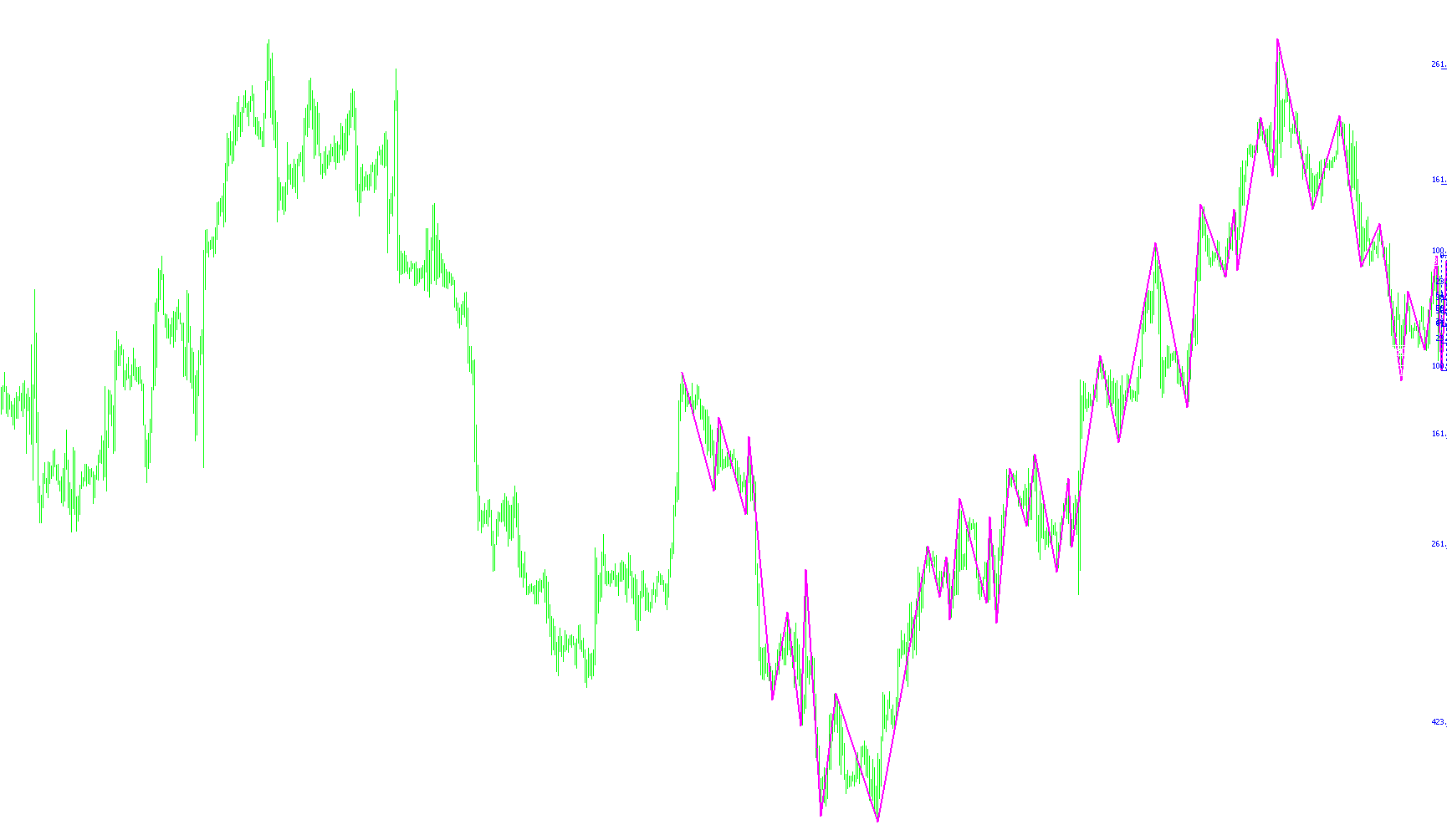 Parabolic_ZZ