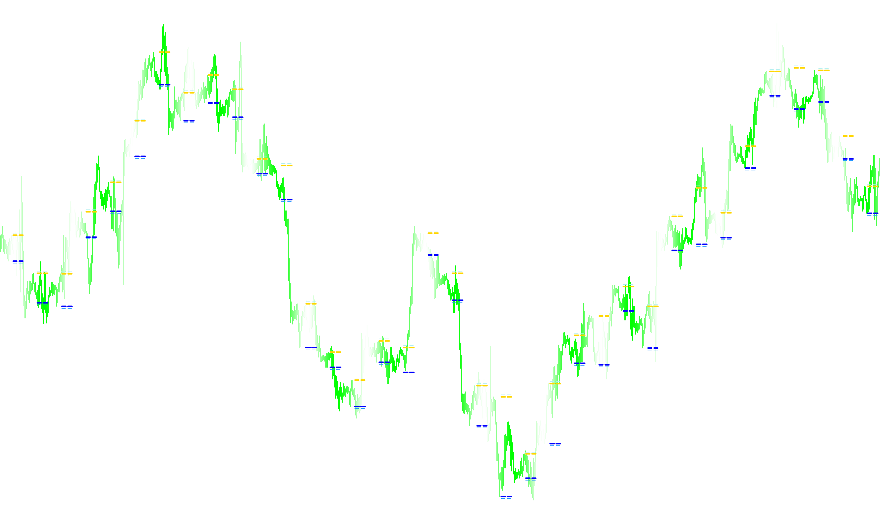 Paramon_Scalp_v1