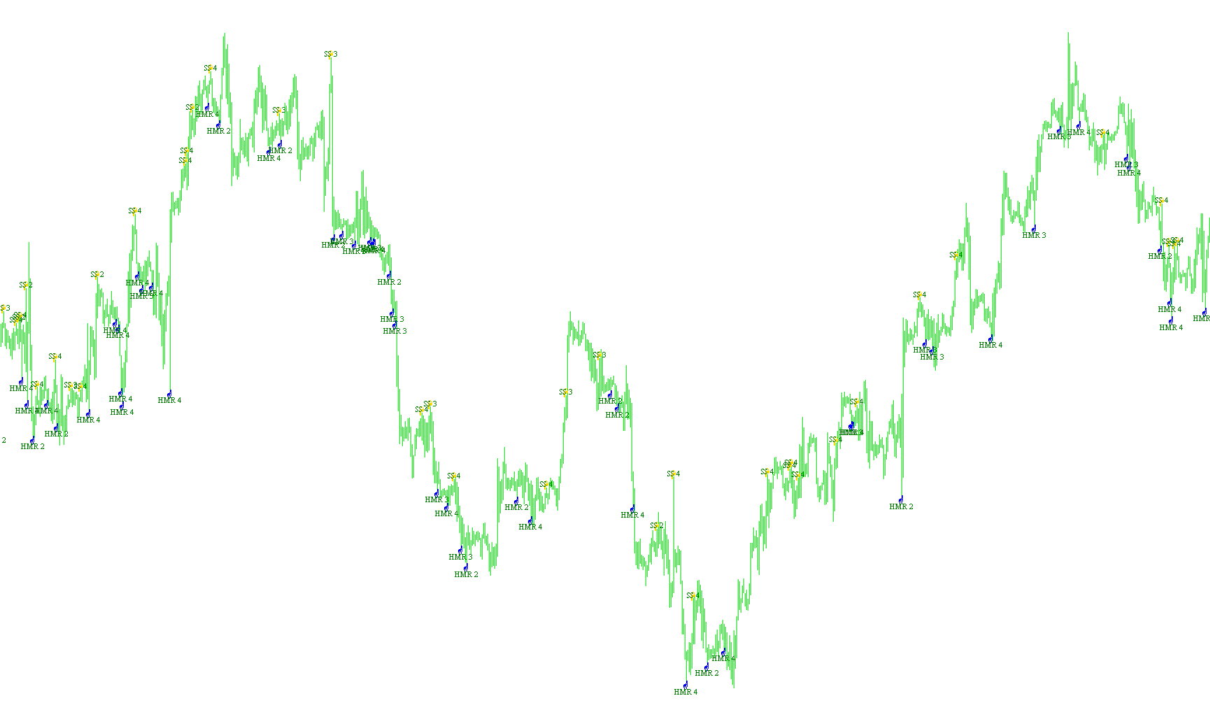 Pattern_Hammer_Shooting Star1