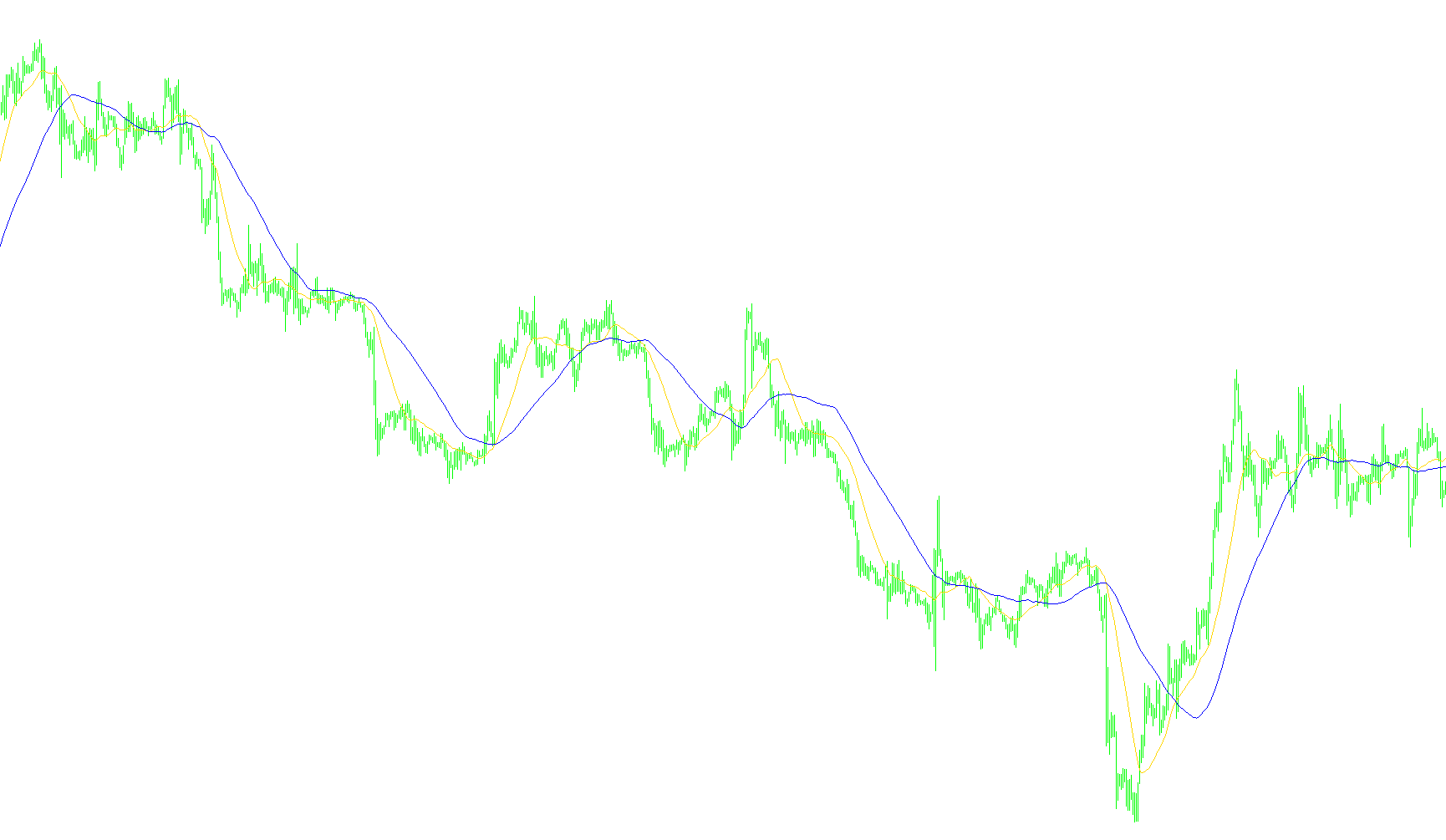 4hVegasMetaTrader4hChart_v1