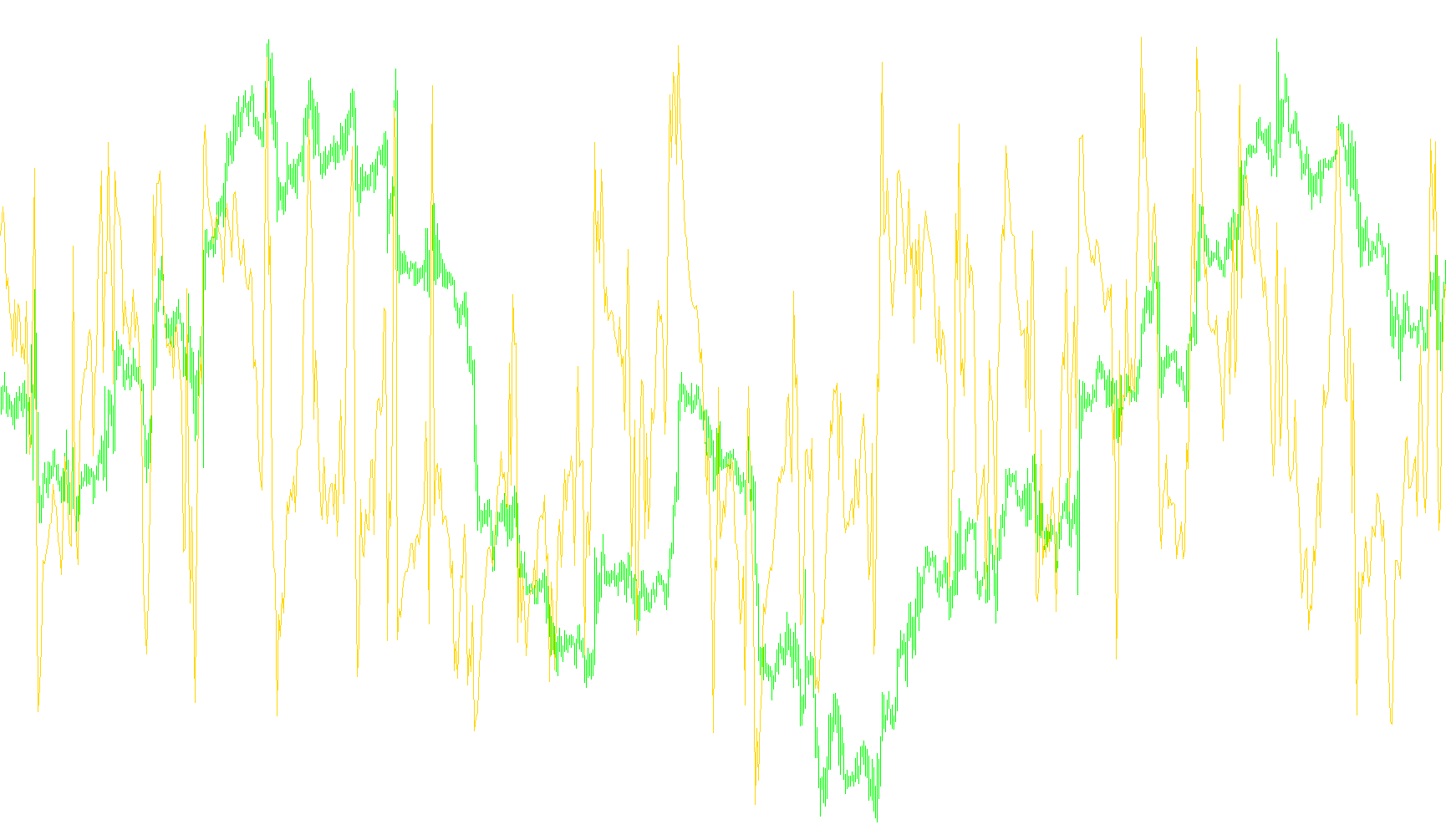 Percent Bollinger Bands_v1