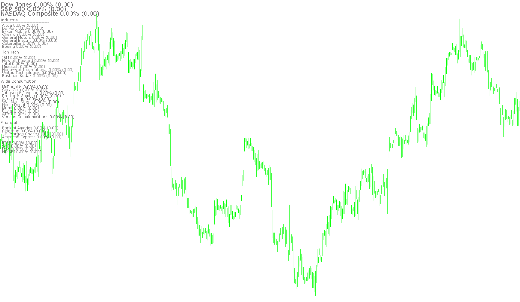 Percent Change USStocks