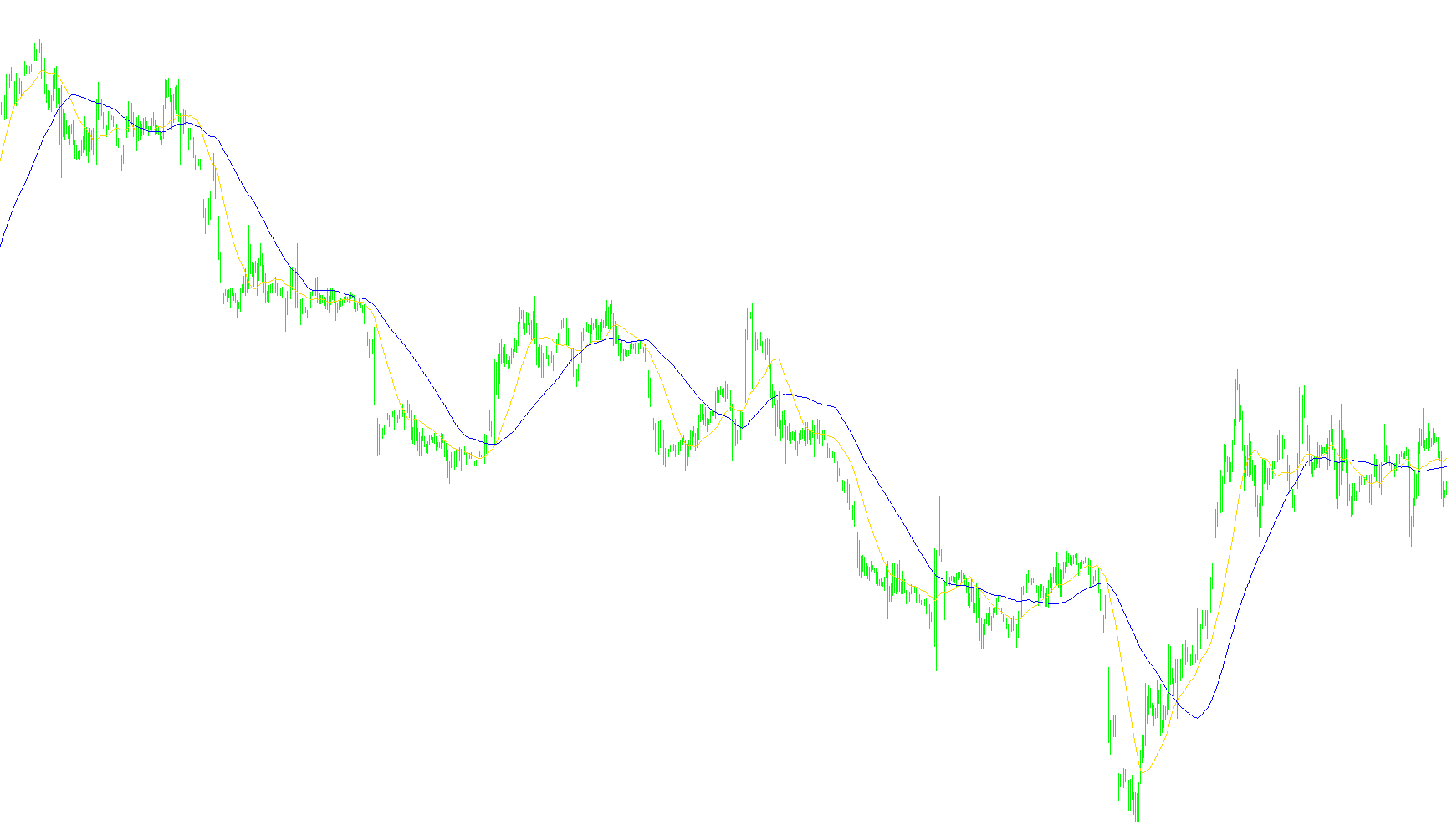 4hVegasMetaTrader4hChart_v2