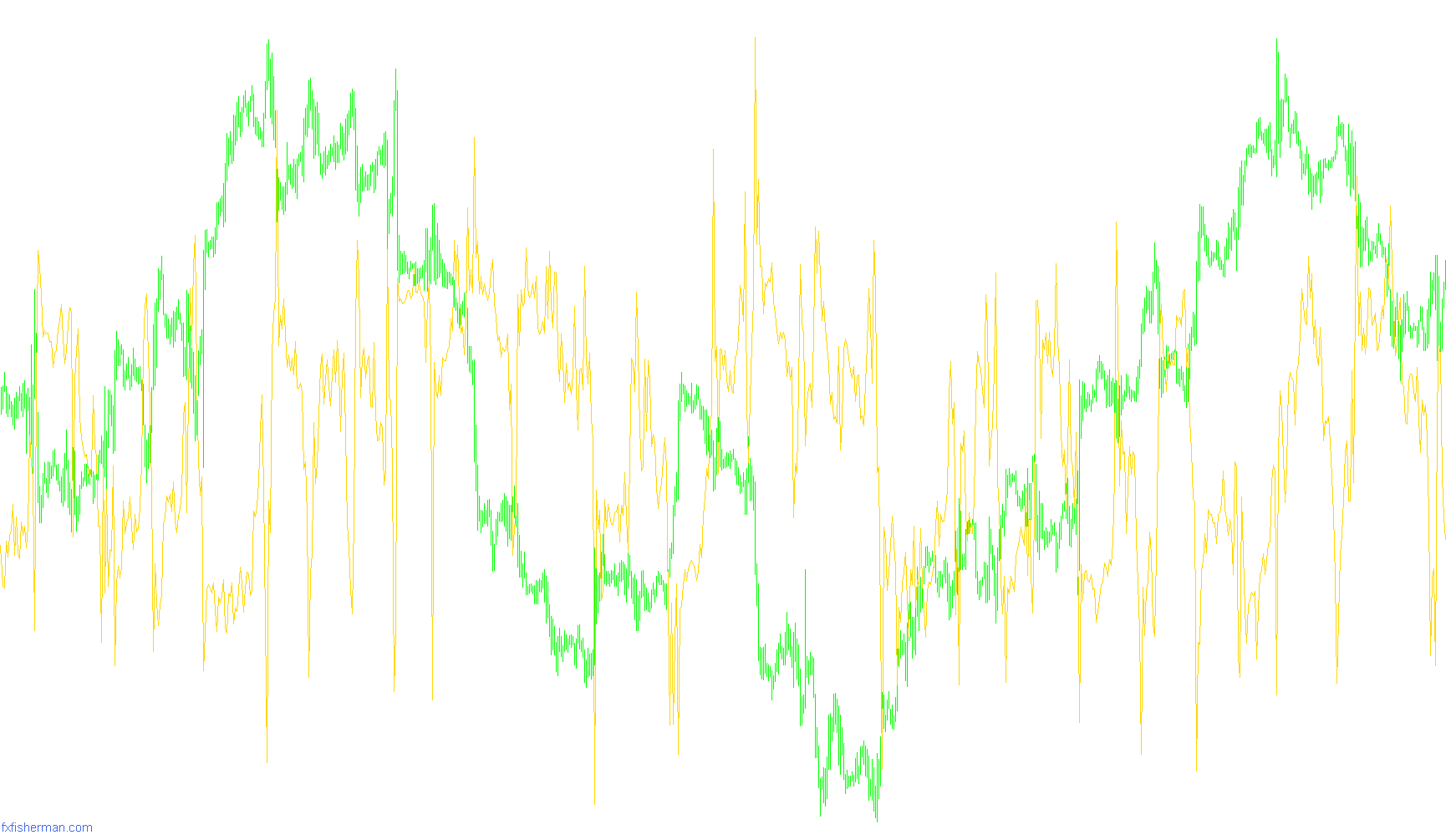 Percent R - PCR