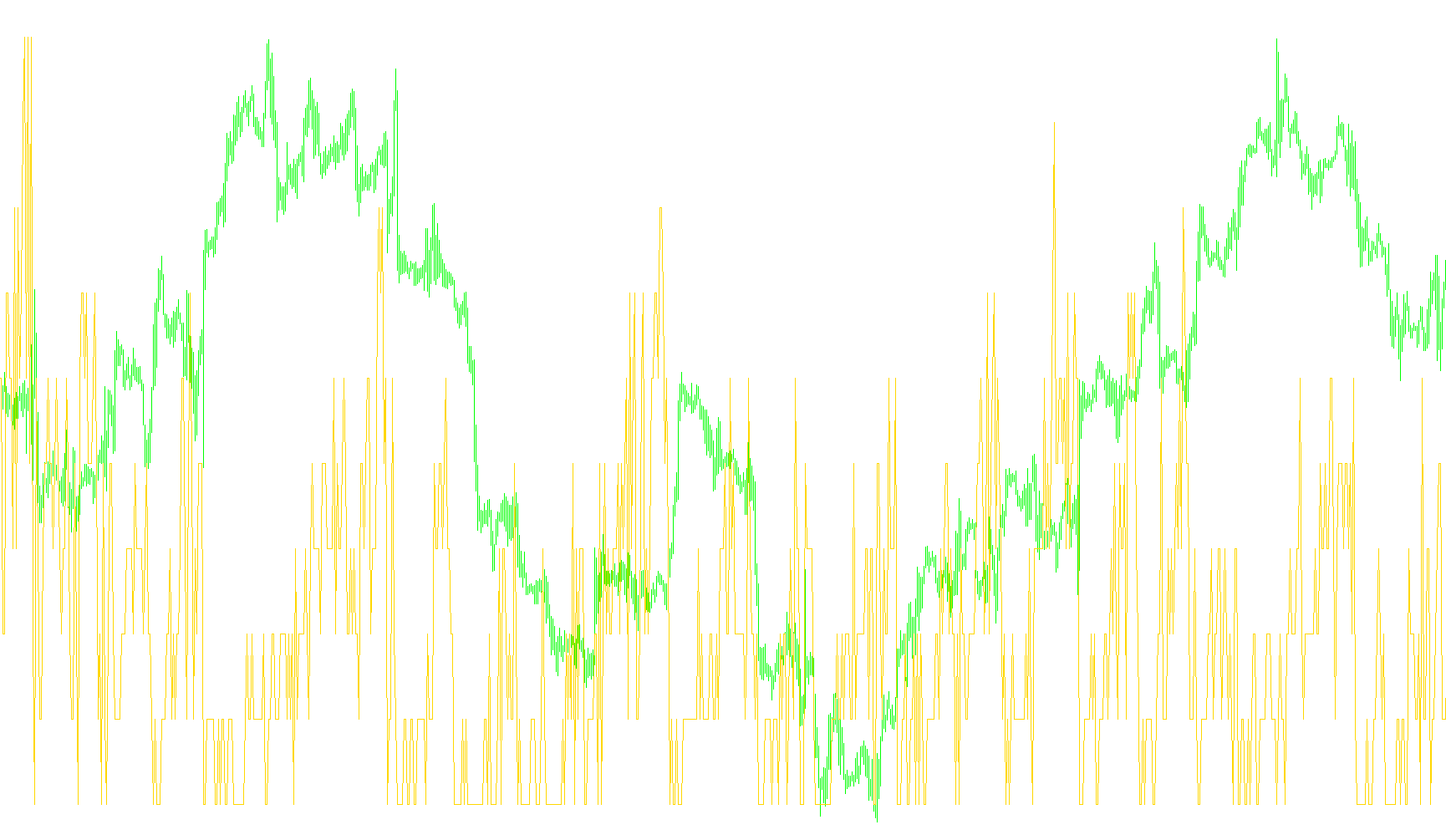 percent