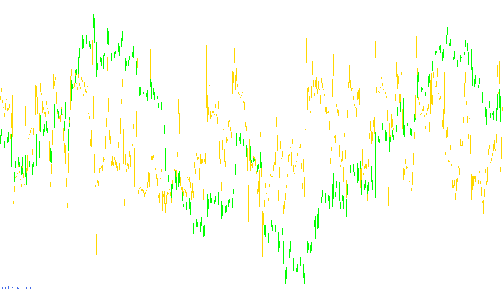 PercentR - PCR1