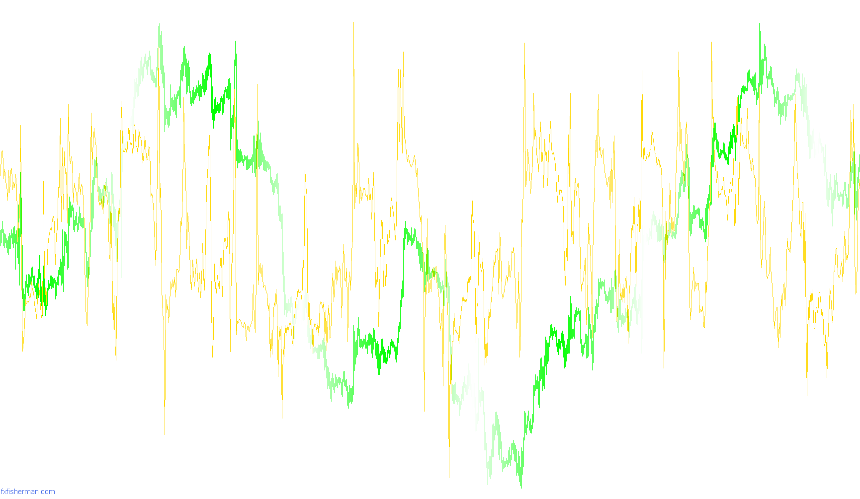 PercentR - PCR1_001