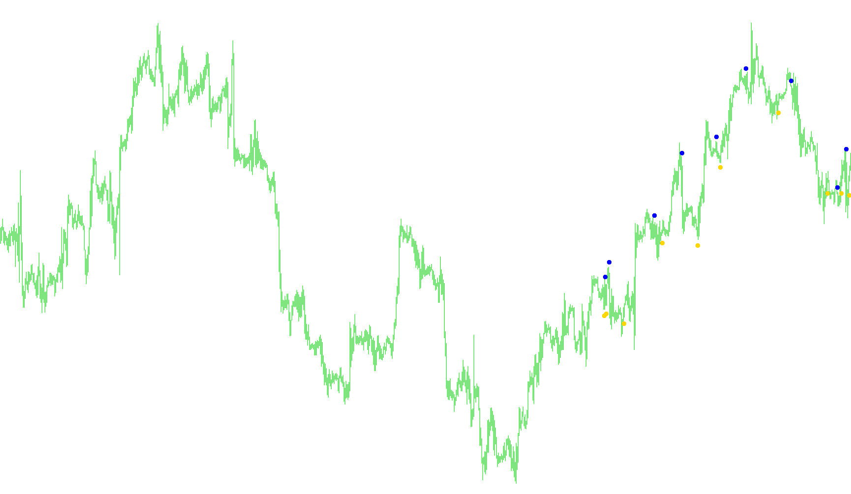 PerkyAsctrend1