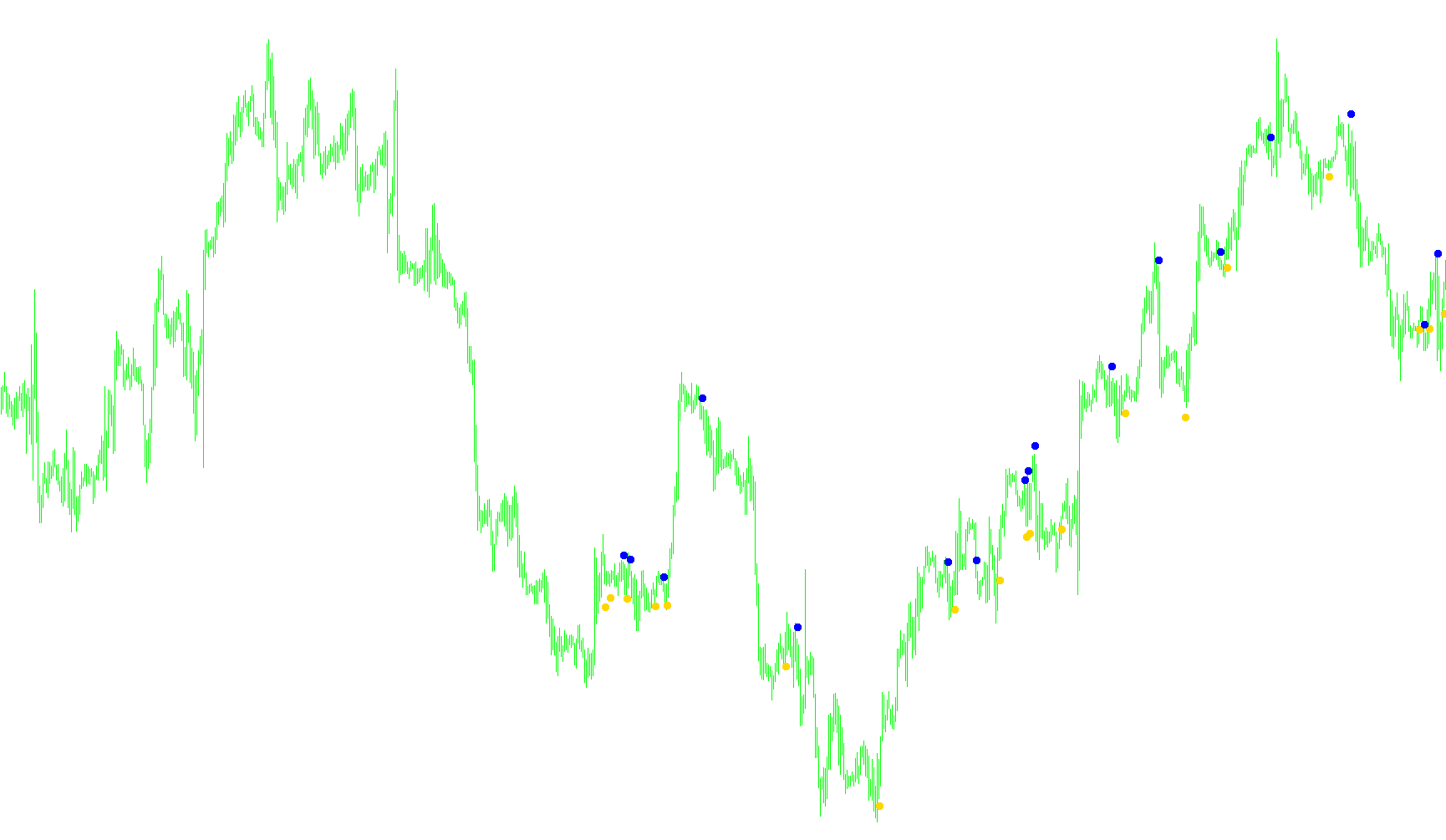 PerkyAsctrend1_v4