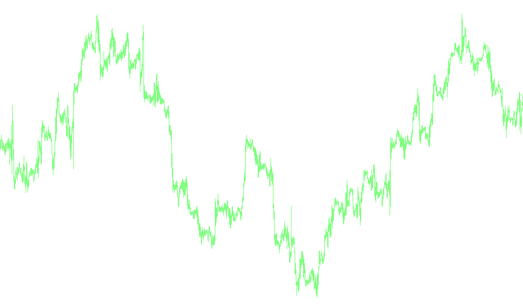Perkytrend