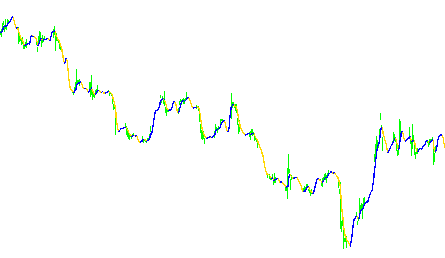 #4X TrendLine 8A