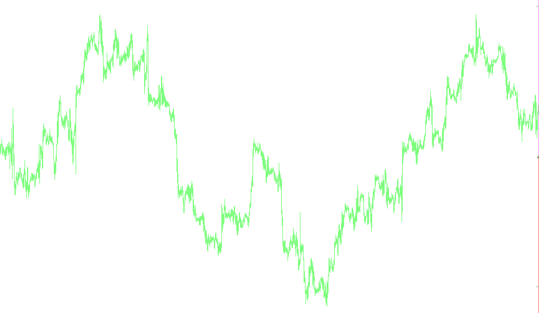 pimpspit-monthly-pivot