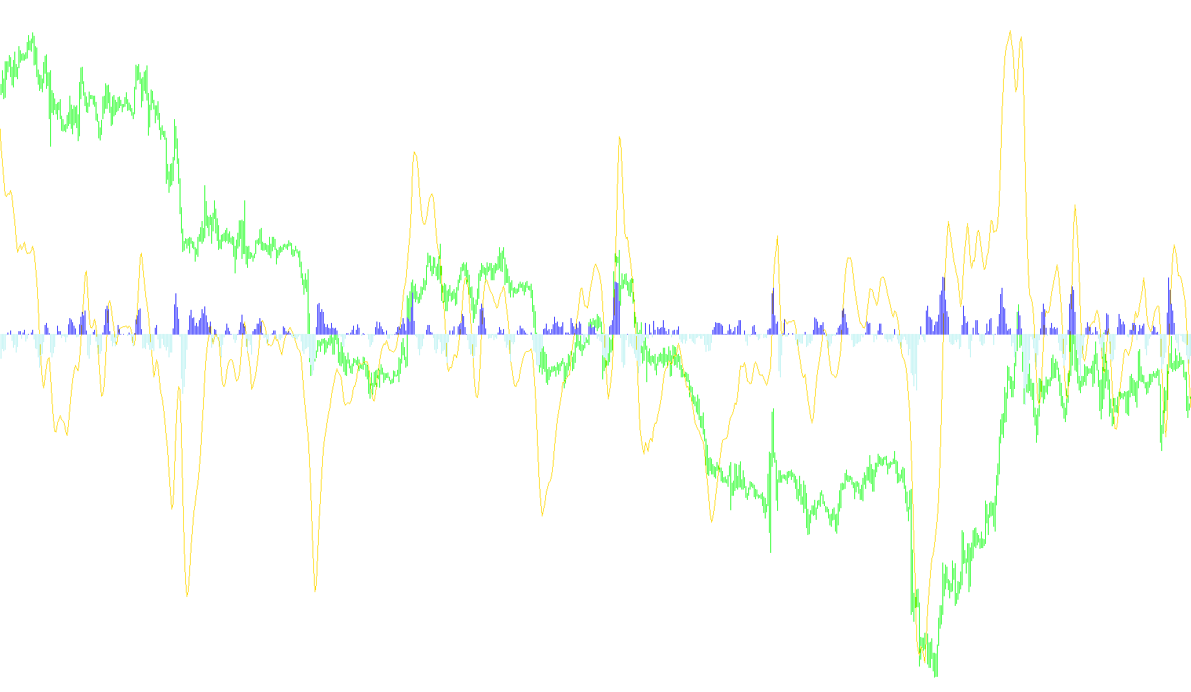 4hVegasMetaTraderWeeklyIndicator(1)