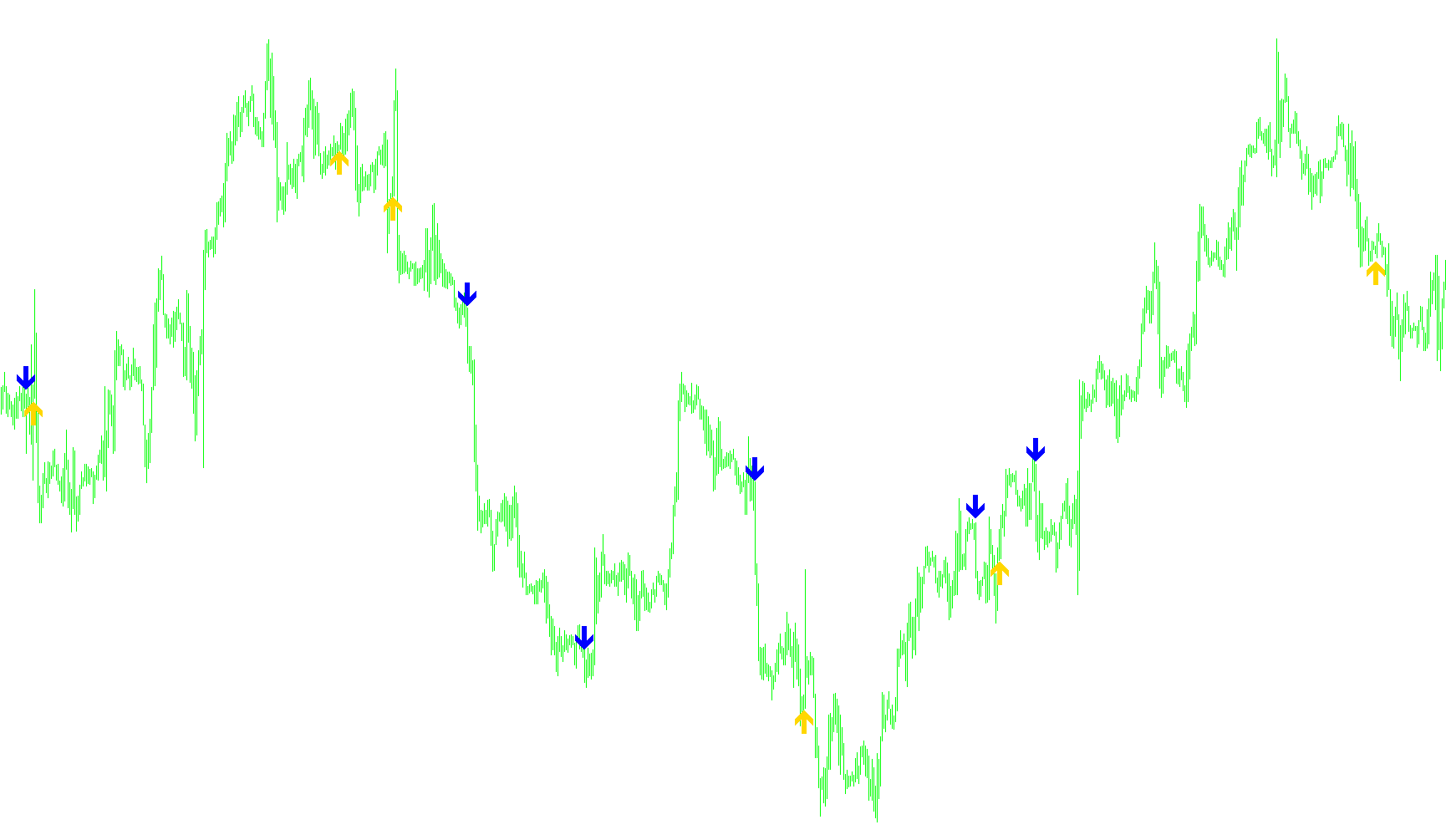 PipNailer iSignals_v2