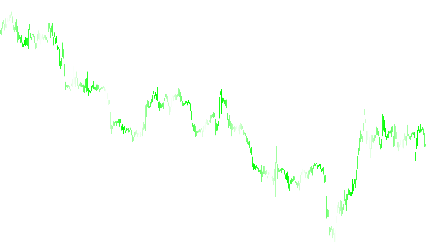 4hVegasMetaTraderWeeklyIndicator-V11