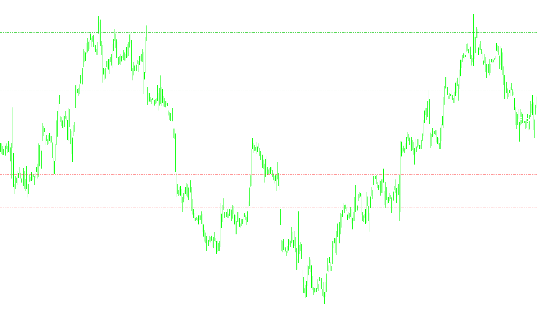 Pivot Lines 2