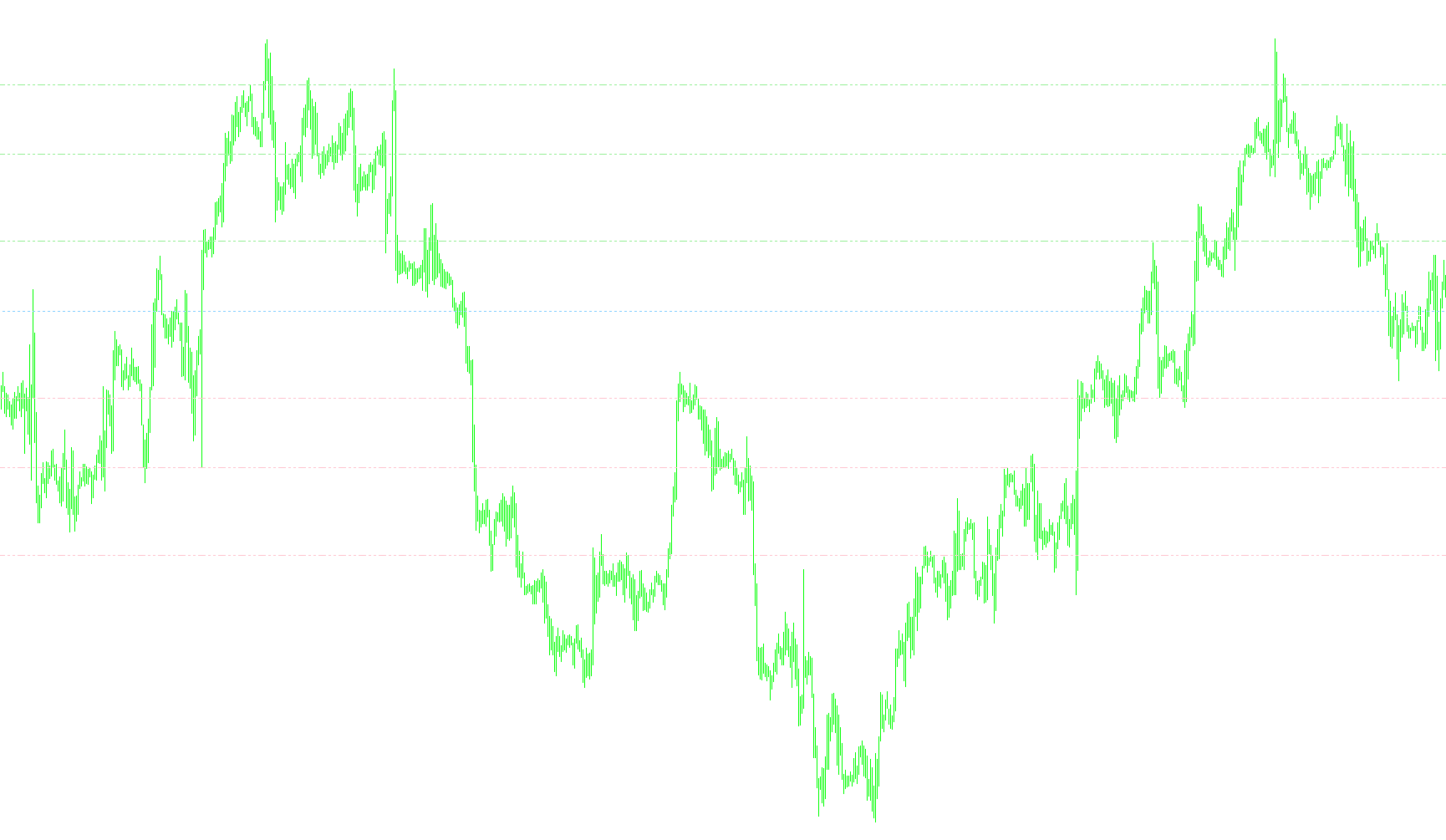Pivot Lines Timezone_v2