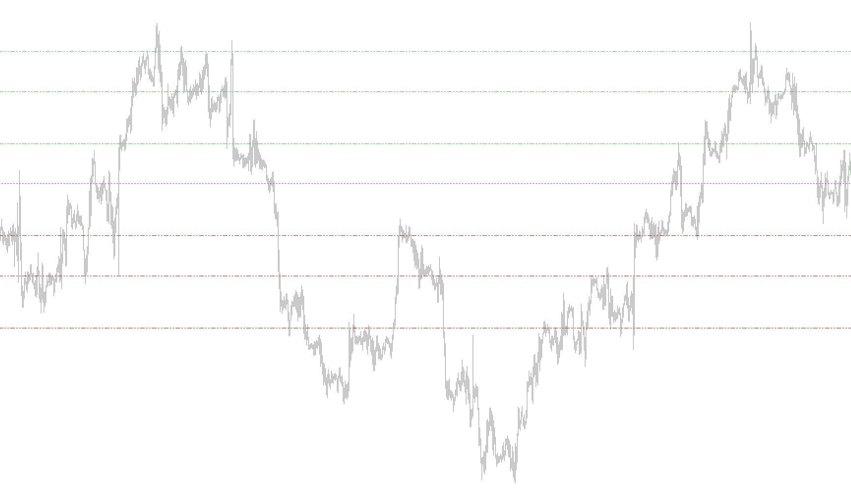 Pivot Lines Timezone_v5