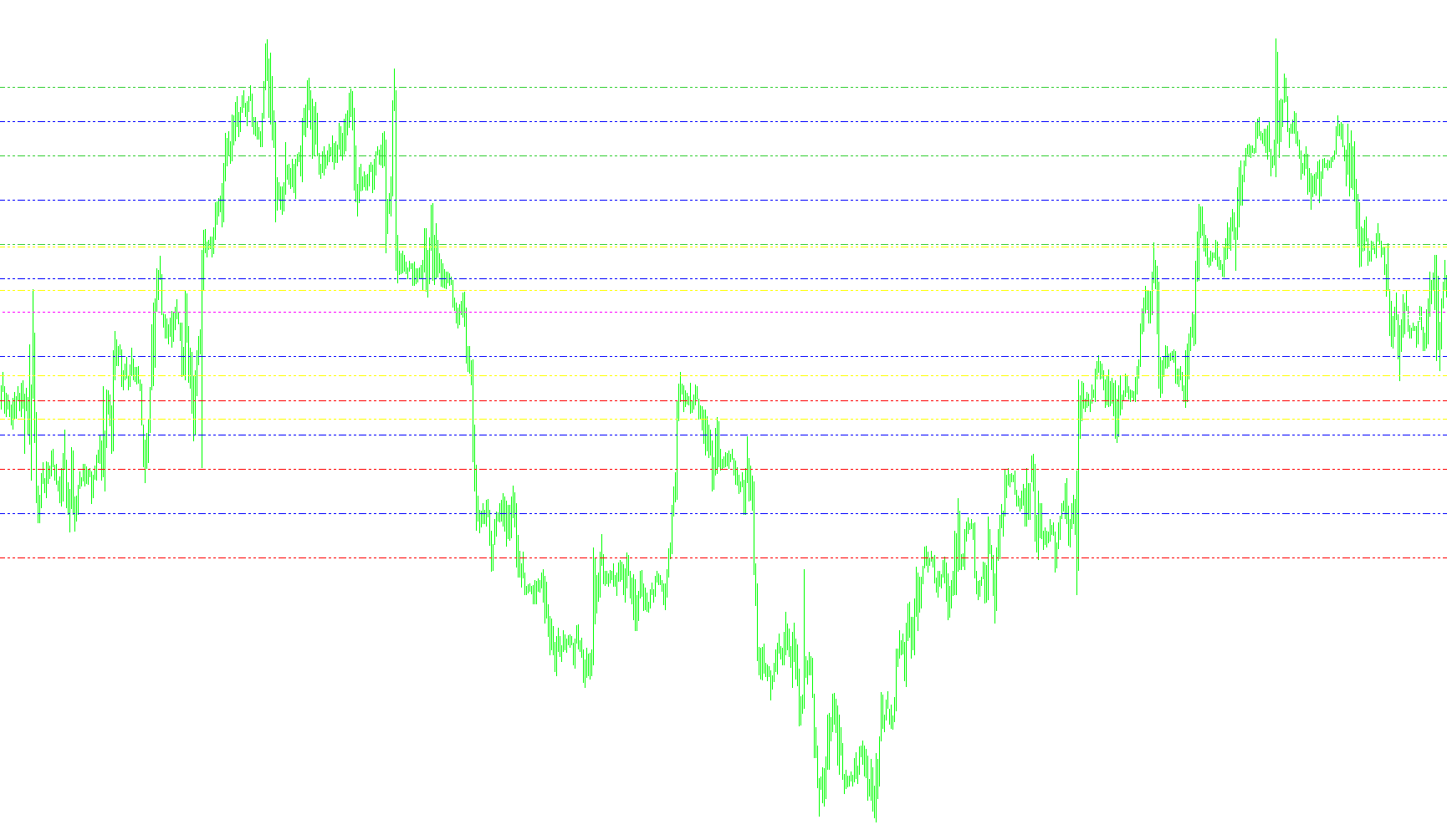 Pivot Lines2