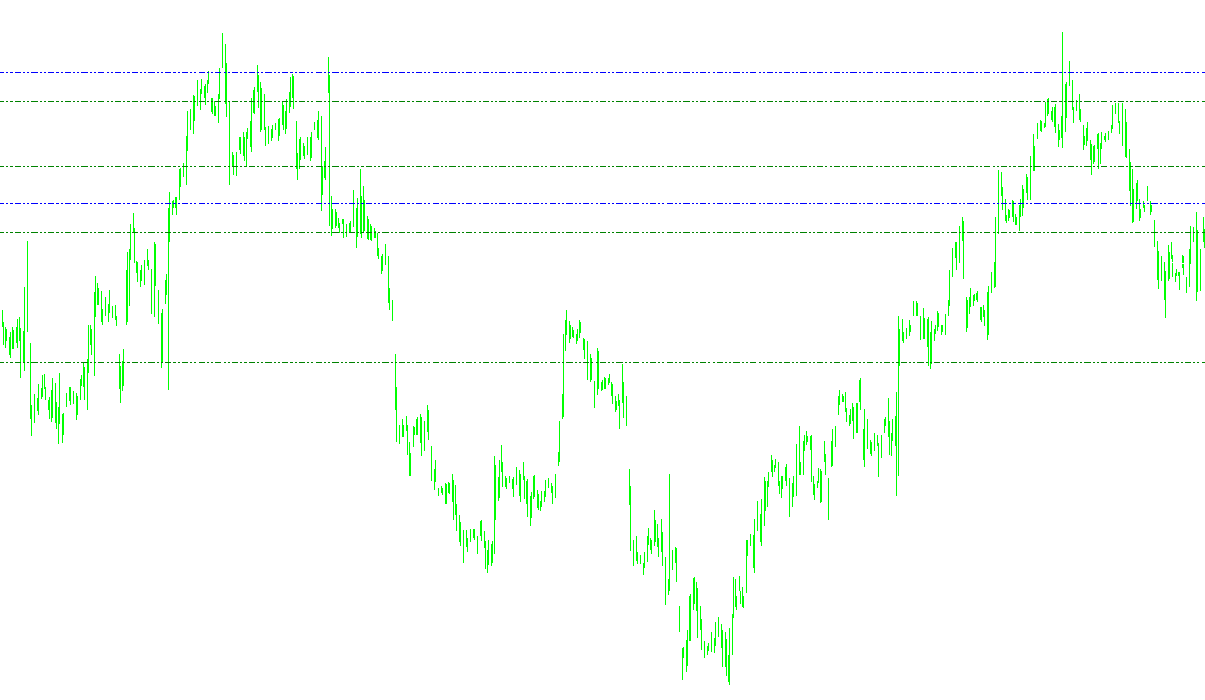 Pivot Lines_RDs