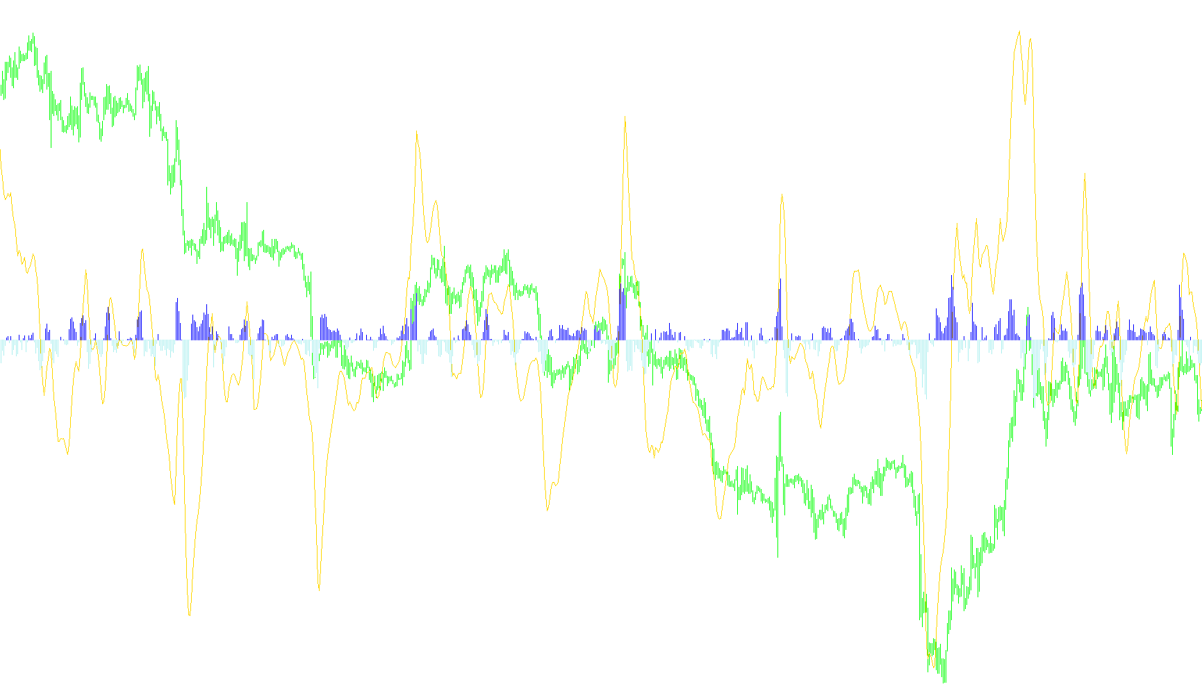 4hVegasMetaTraderWeeklyIndicator_v1