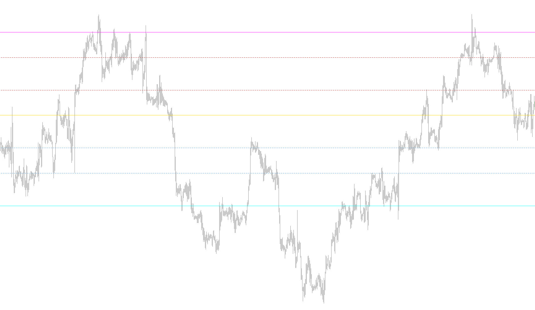 Pivot Points Multitimeframe_002