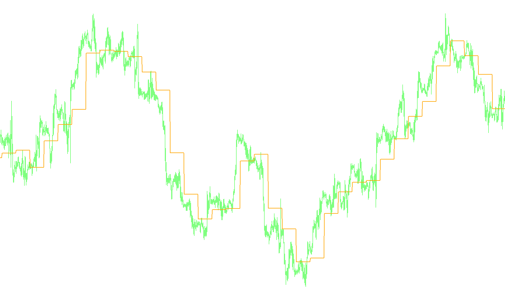 Pivot SR