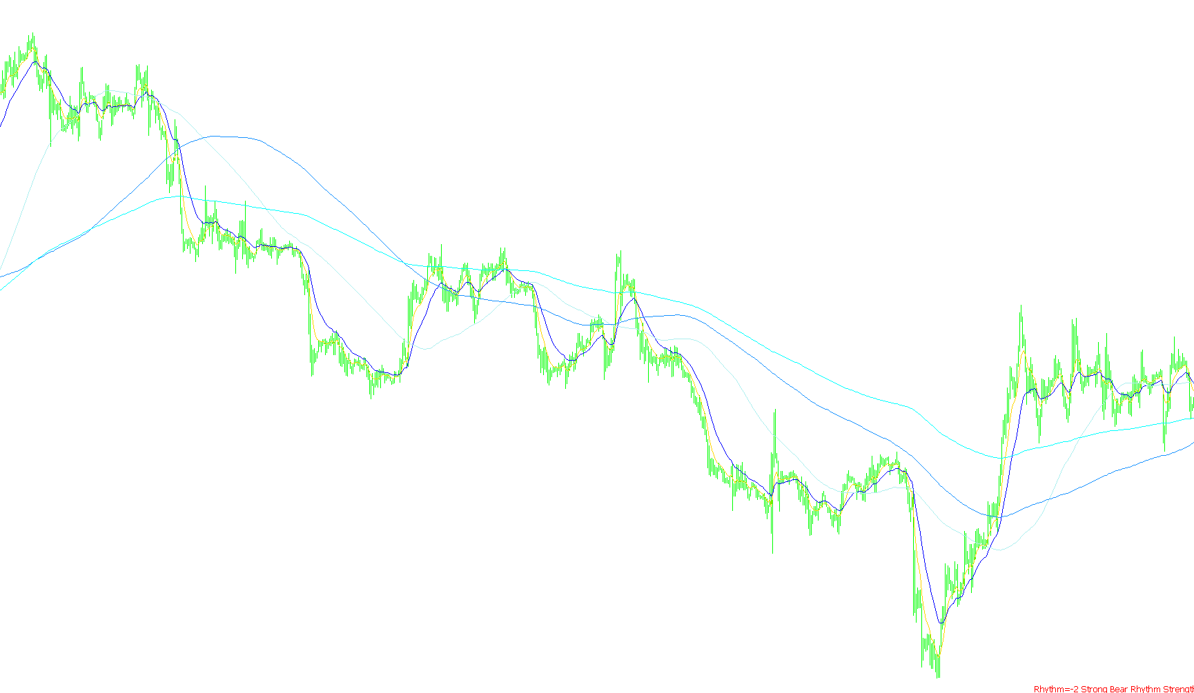 4h_MACD_FX_Strategy