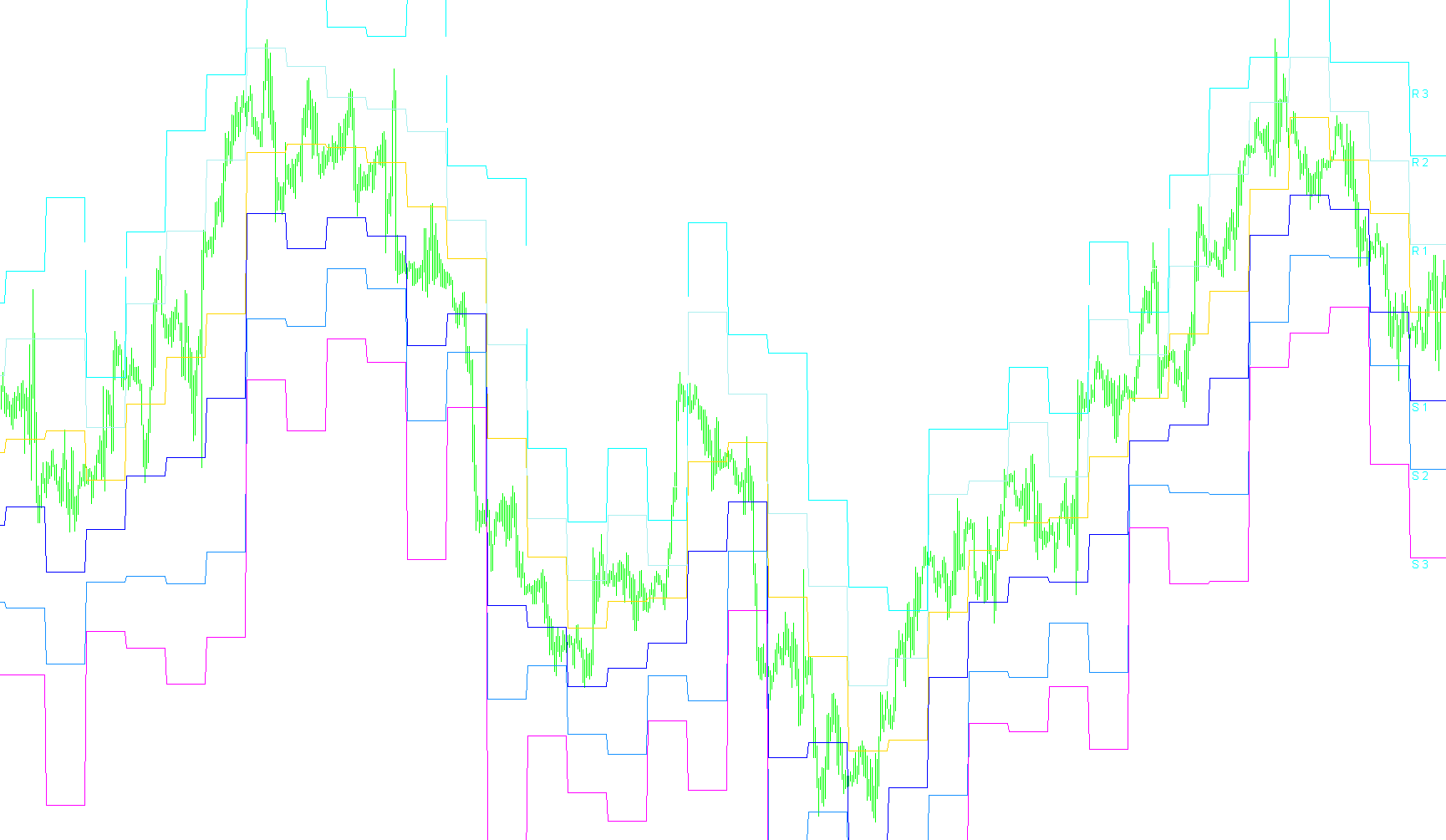 Pivot(23JUL05)_v1