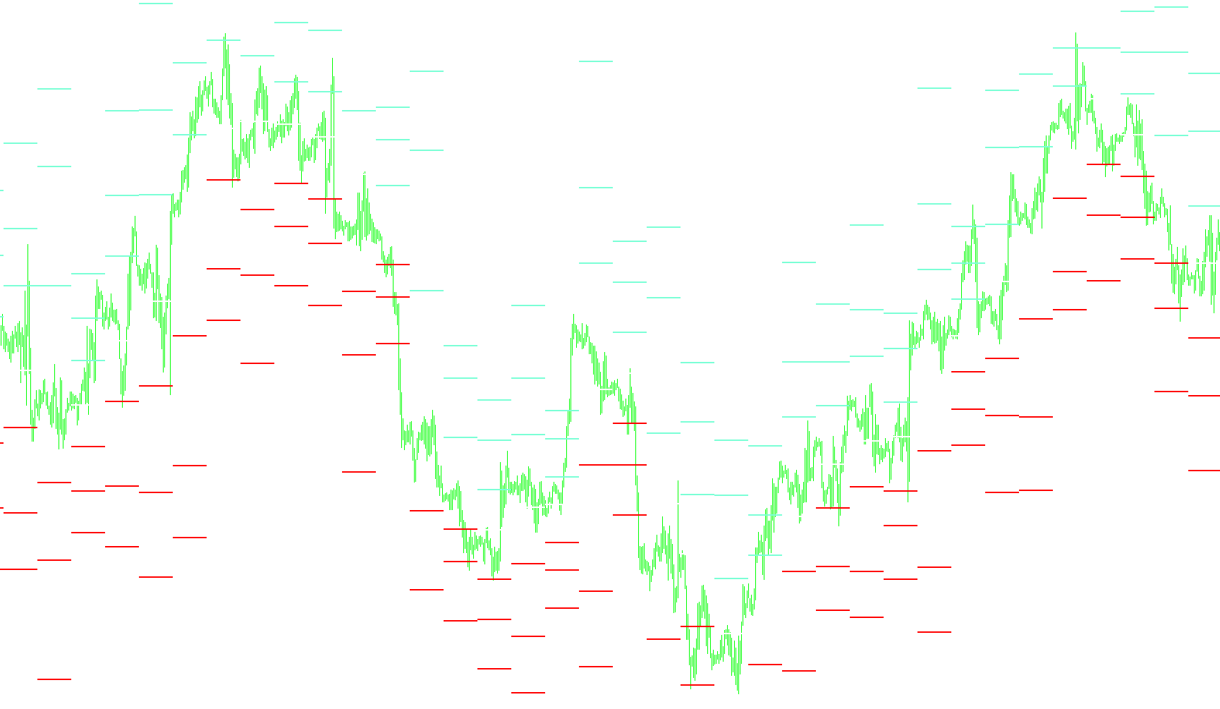 Pivot-2
