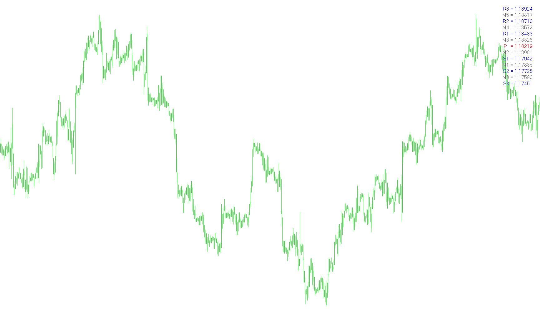 Pivot-point-vTEXT