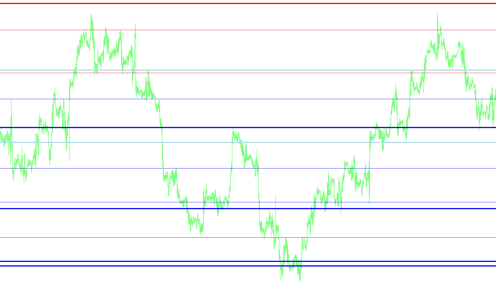 PivotCustom_4TimeFrames