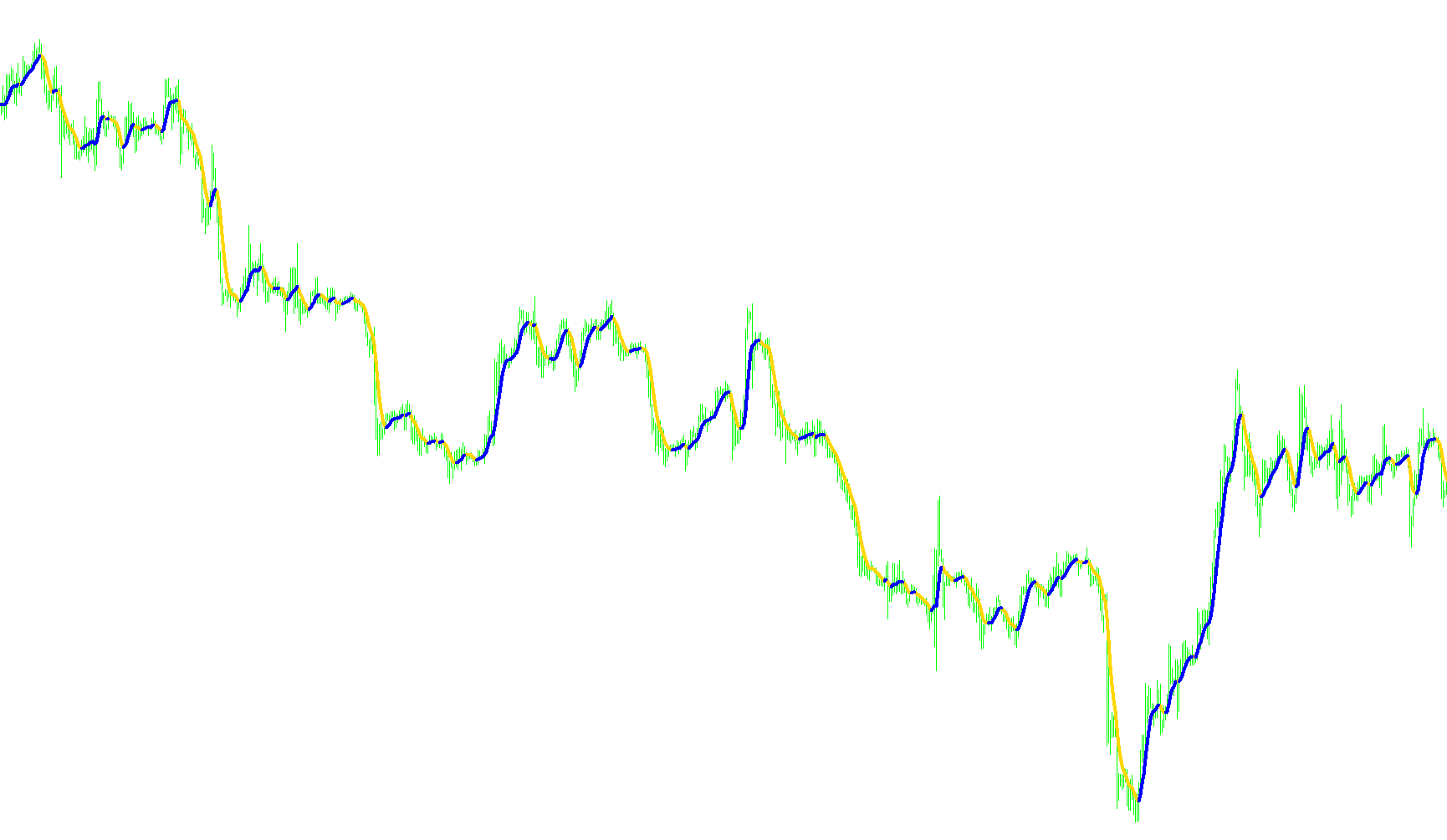 #4X TrendLine 8B