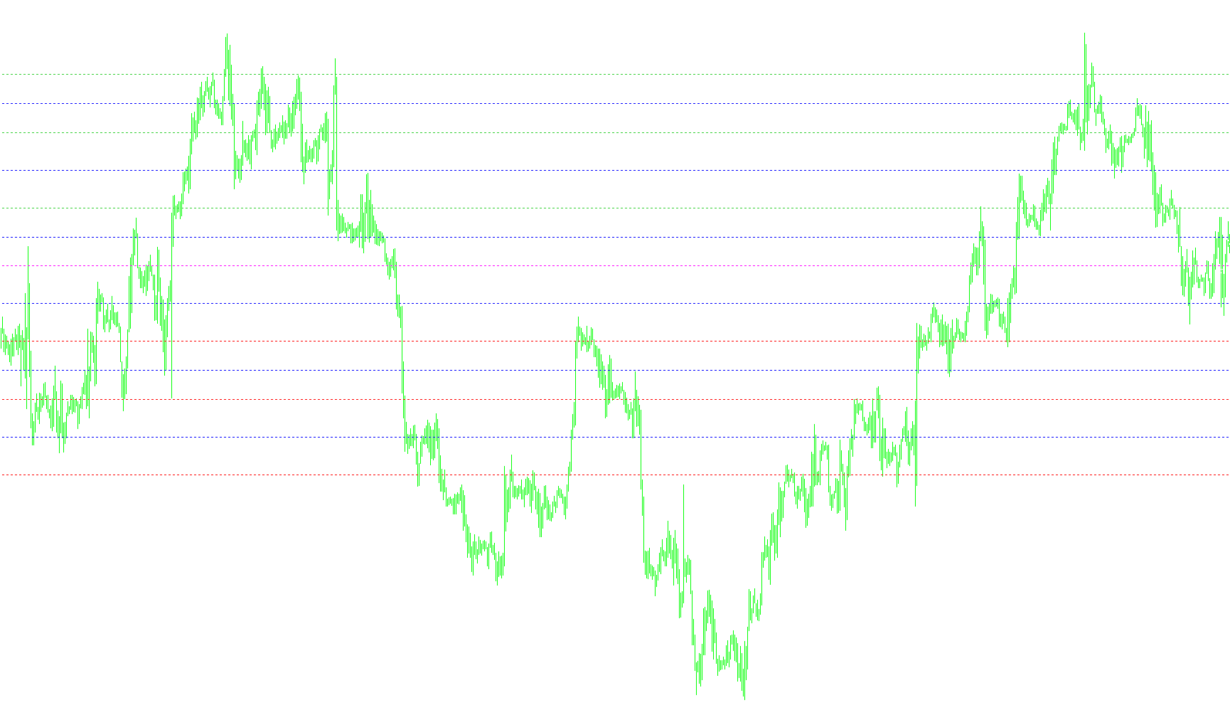 Pivots Daily_v2