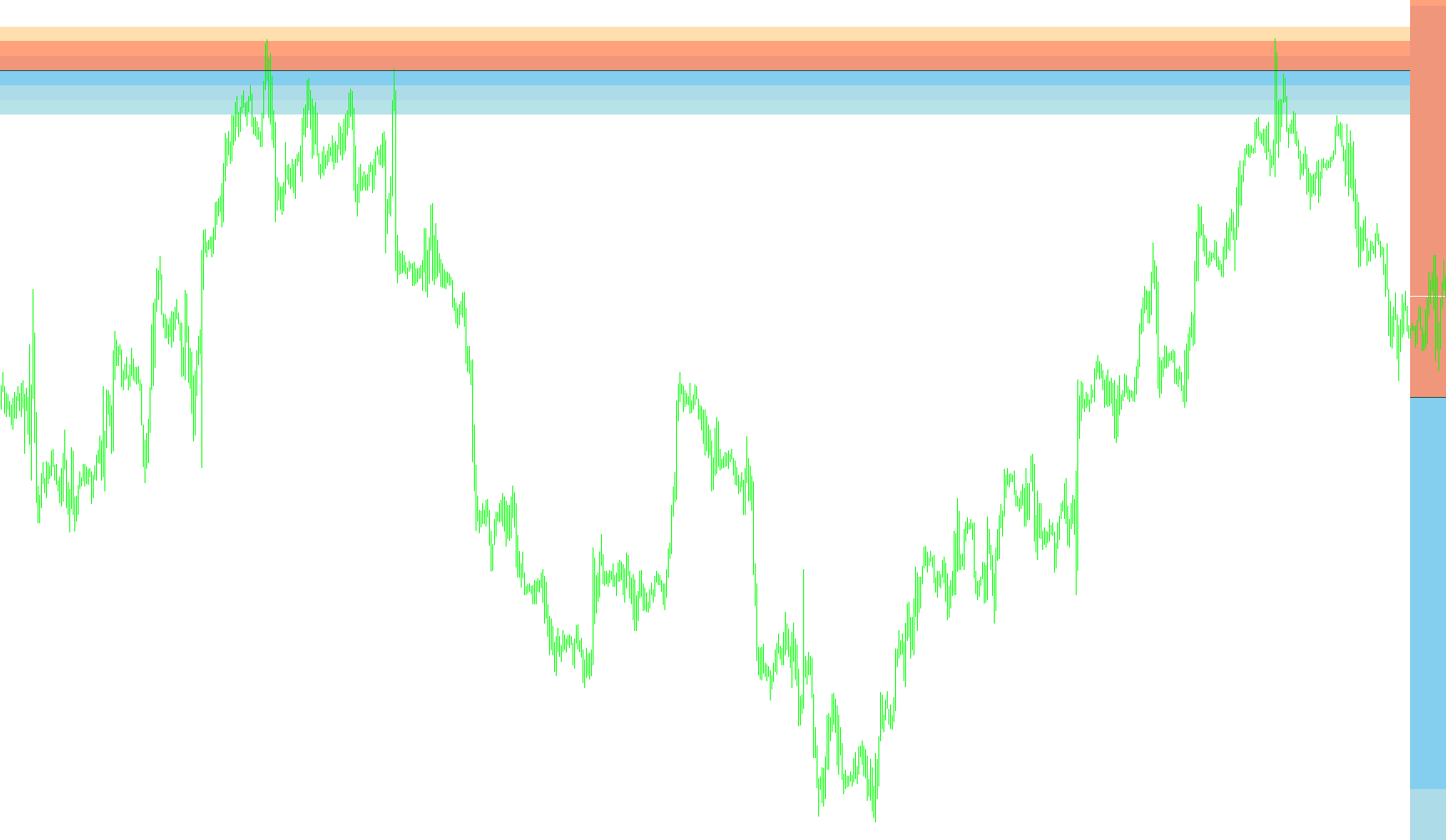 Pivots TimeShift History v1